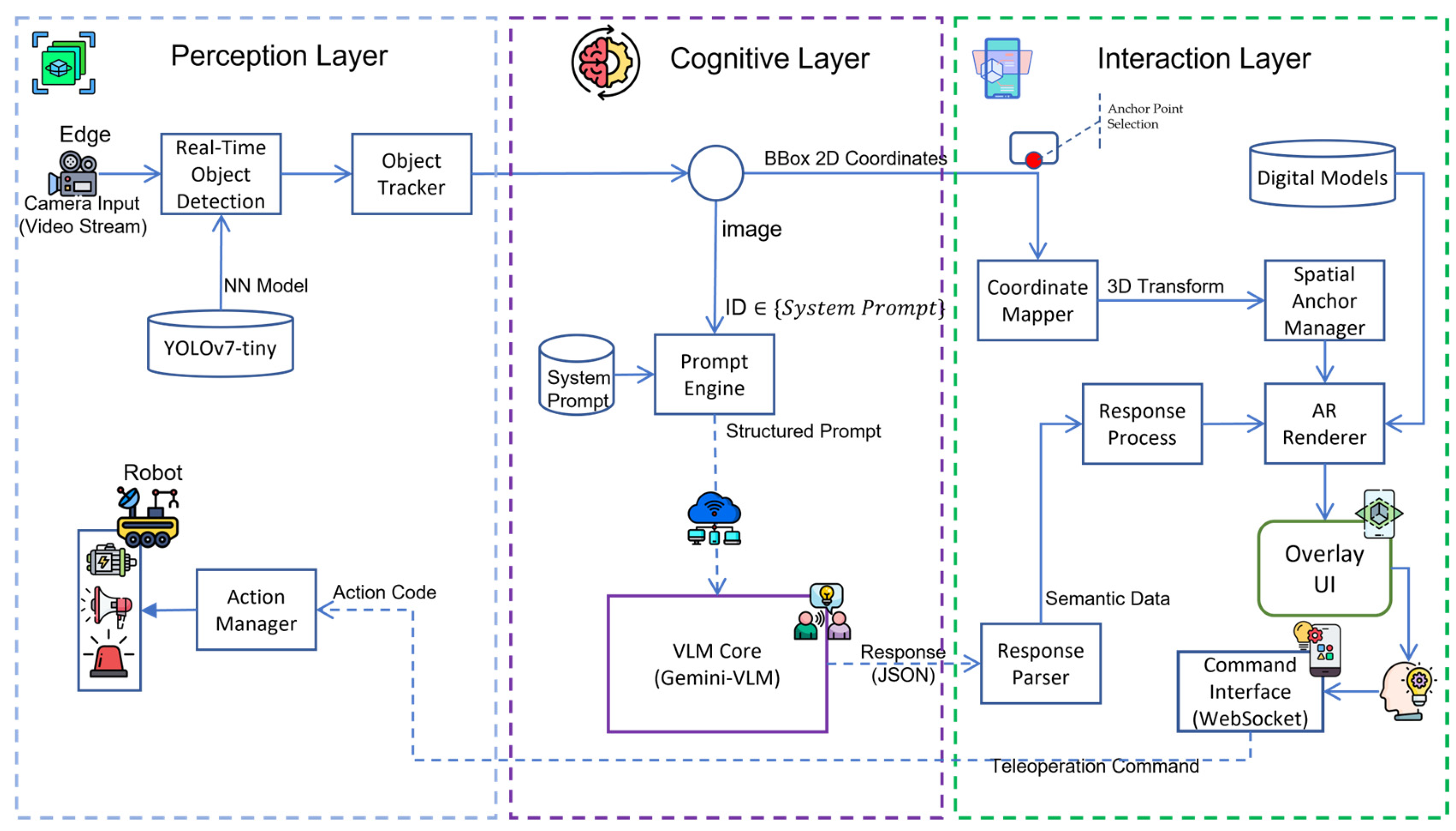 Preprints 191079 g001