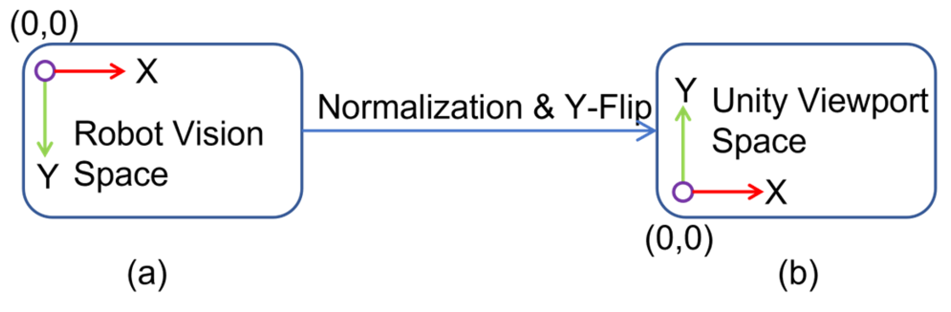 Preprints 191079 g002