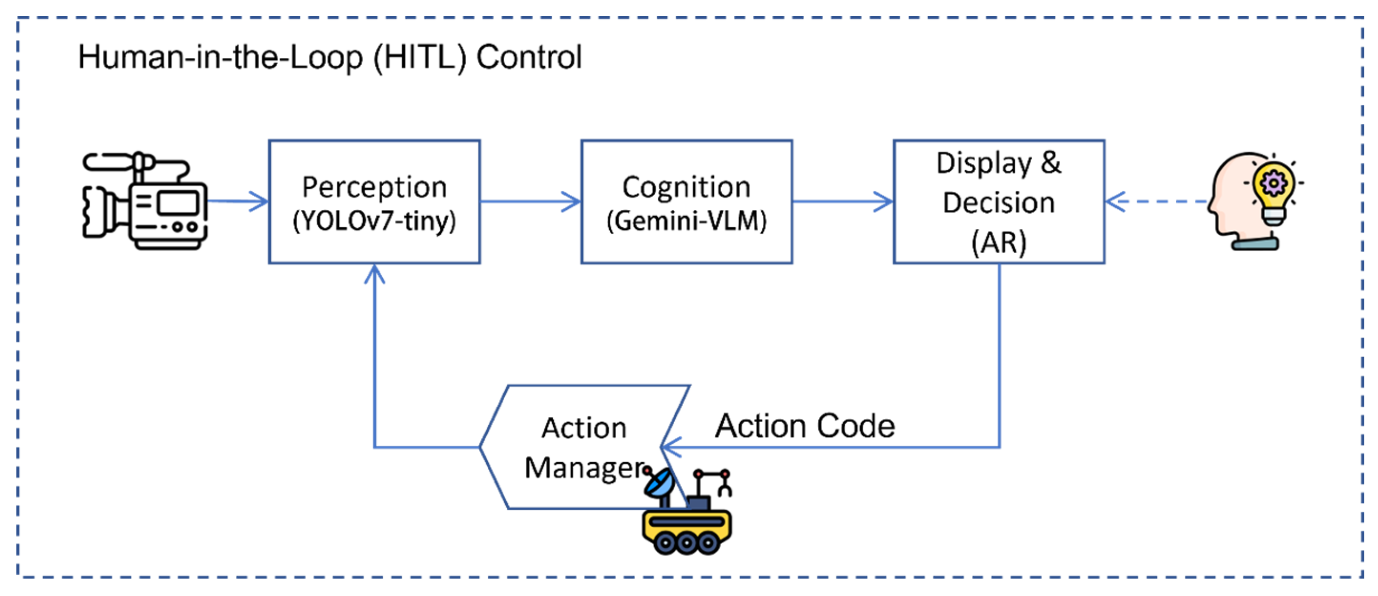 Preprints 191079 g003