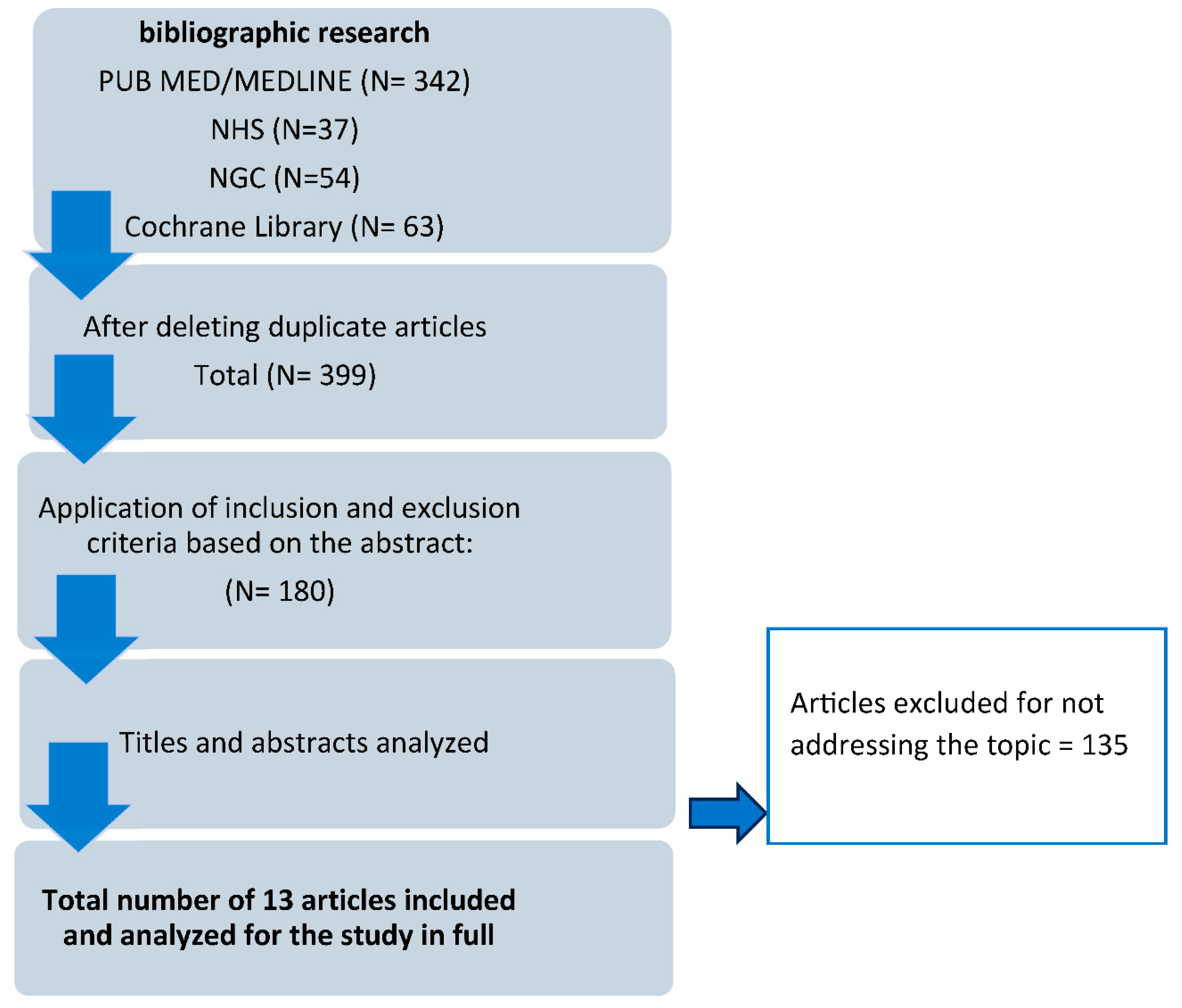 Preprints 139481 g001