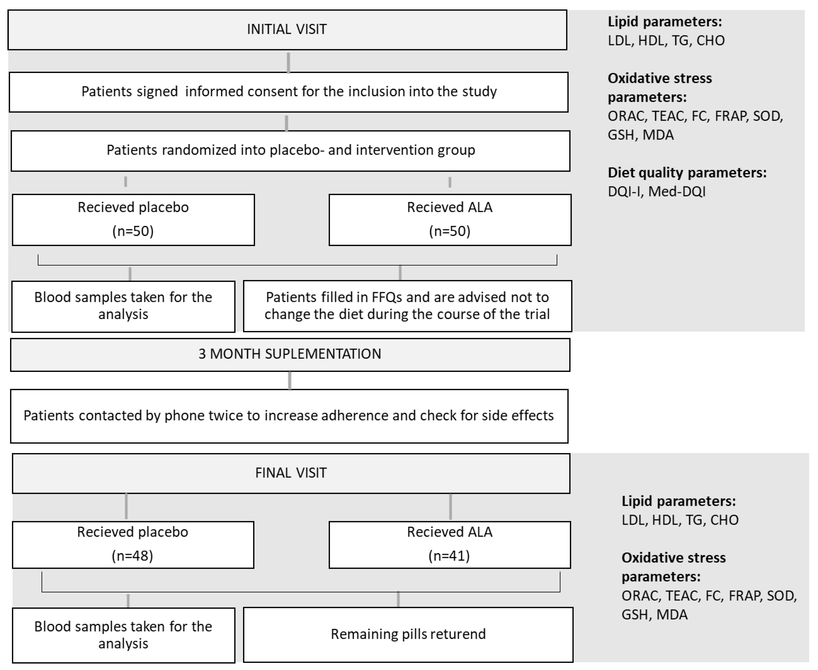 Preprints 81342 g001