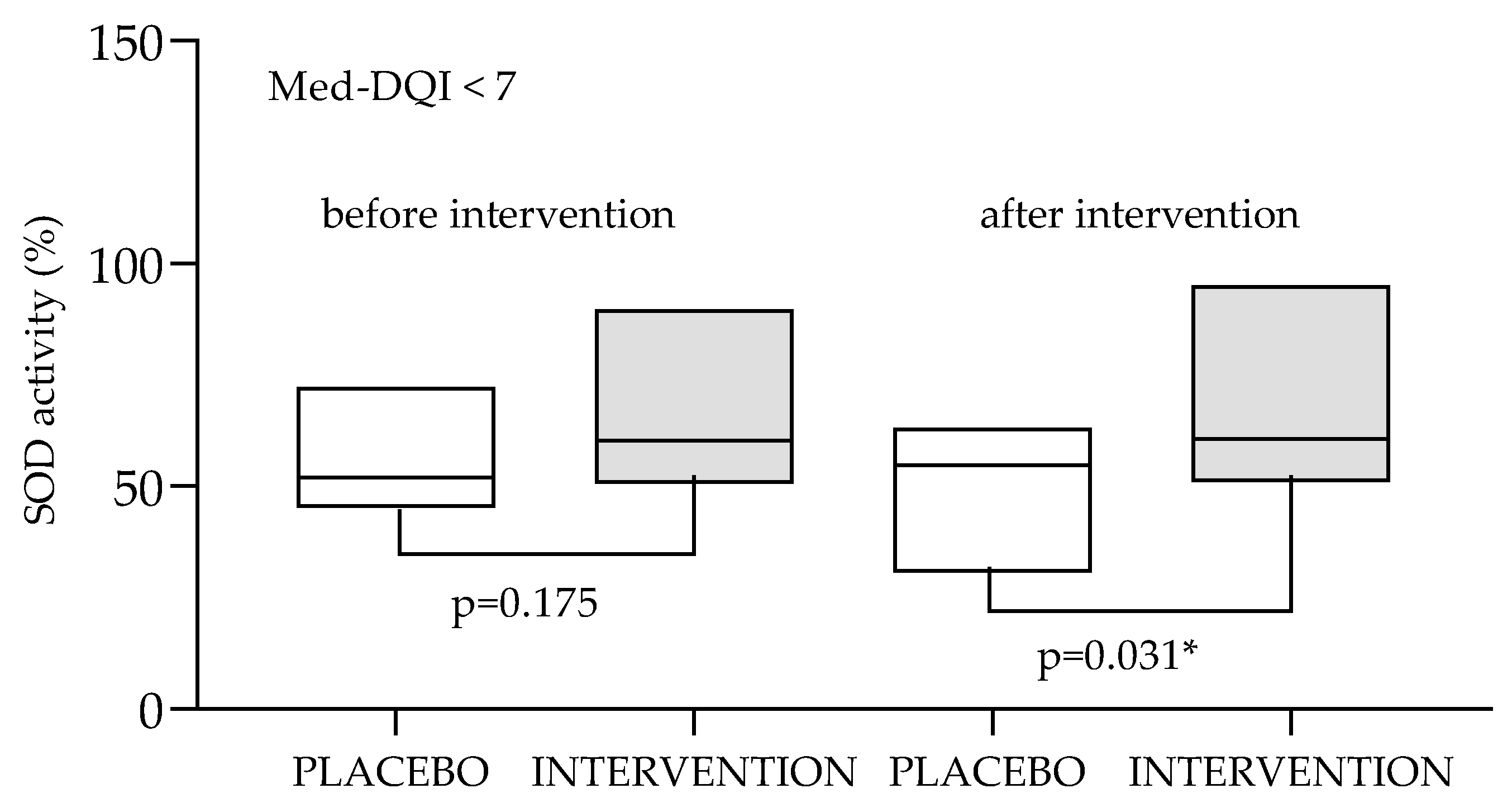 Preprints 81342 g002
