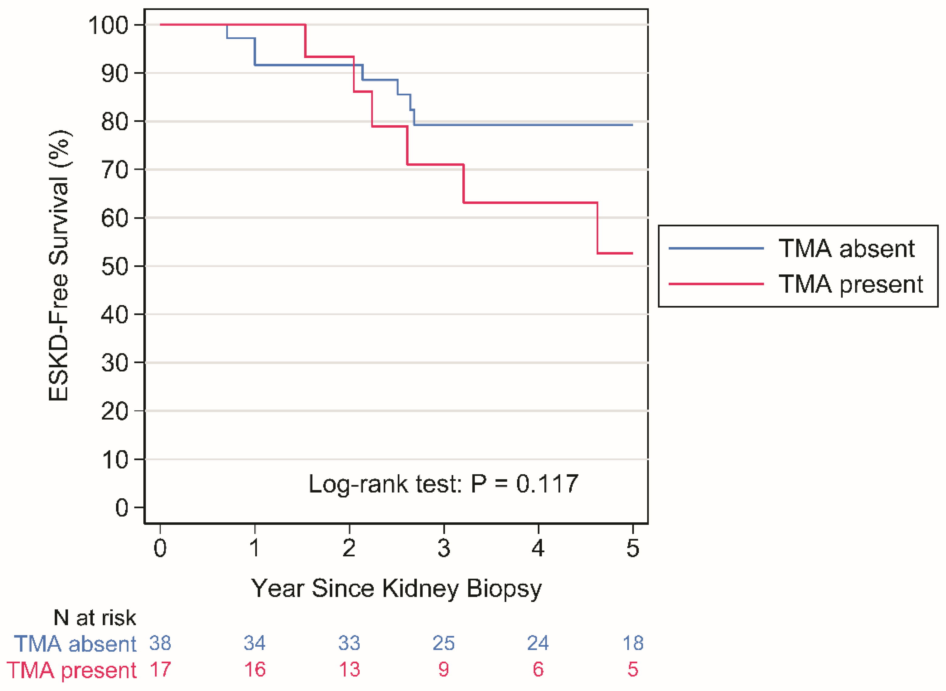 Preprints 98504 g002