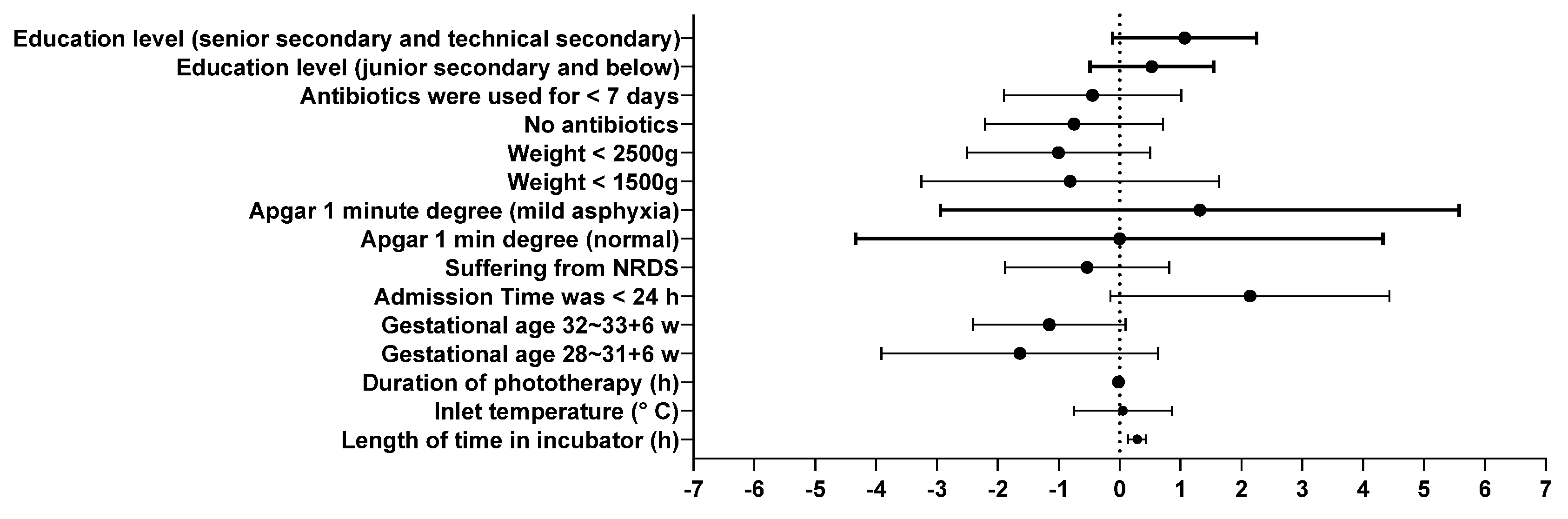 Preprints 80202 g001