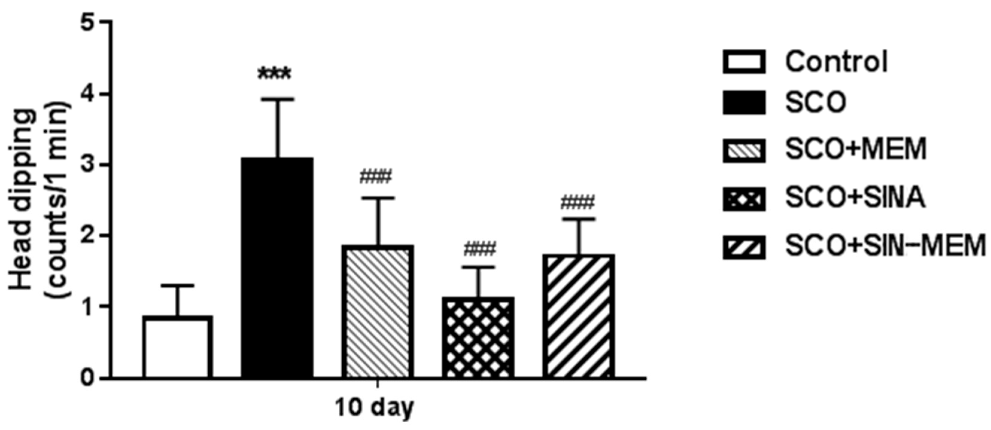 Preprints 153693 g020