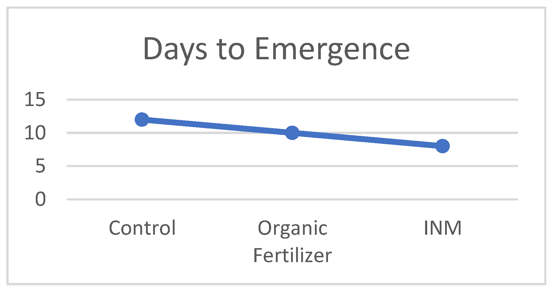 Preprints 138498 g001