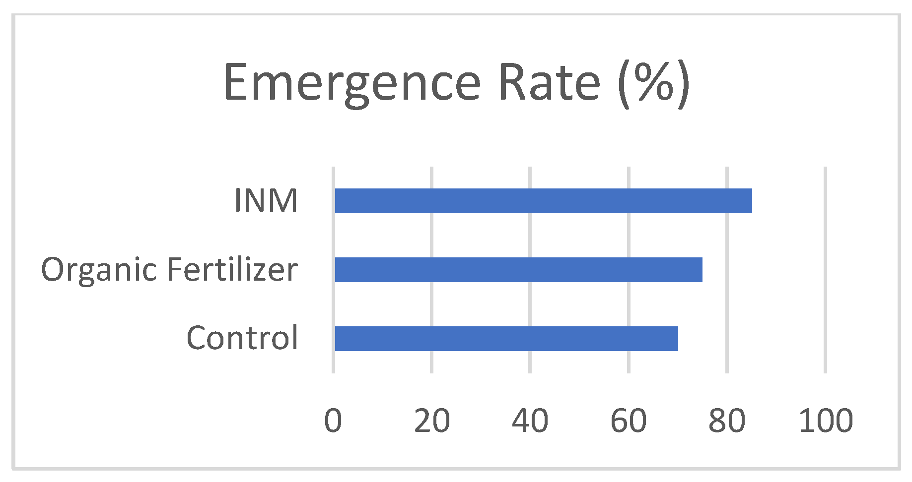 Preprints 138498 g002