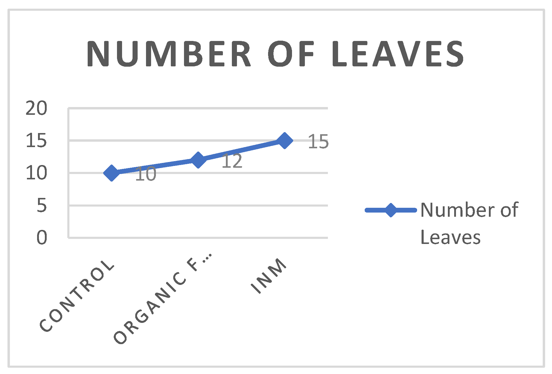 Preprints 138498 g003