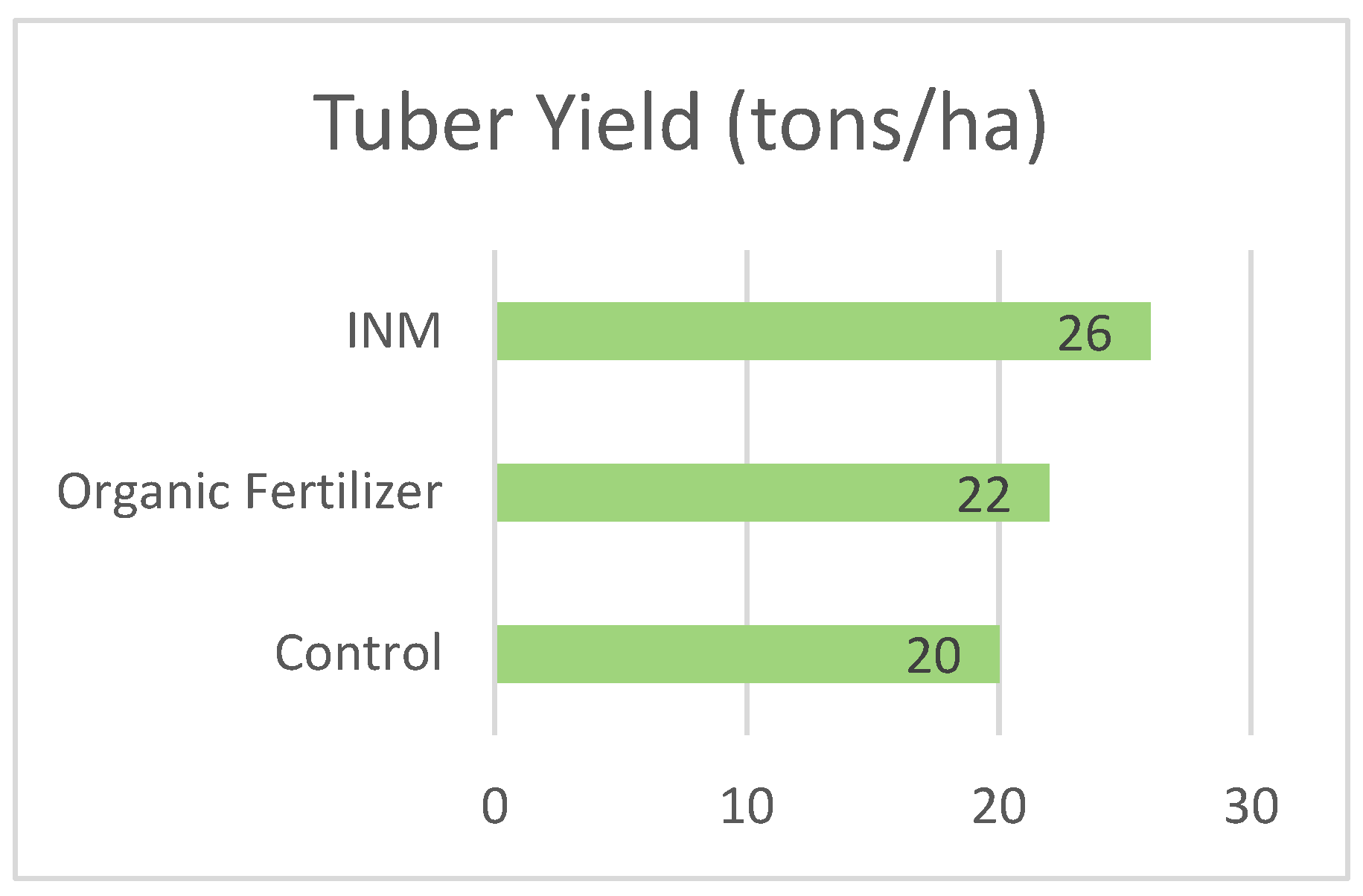 Preprints 138498 g005