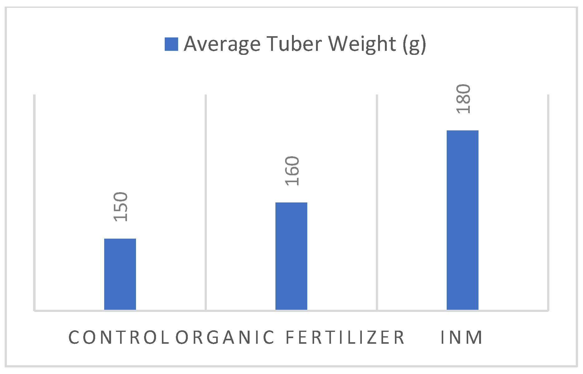 Preprints 138498 g006