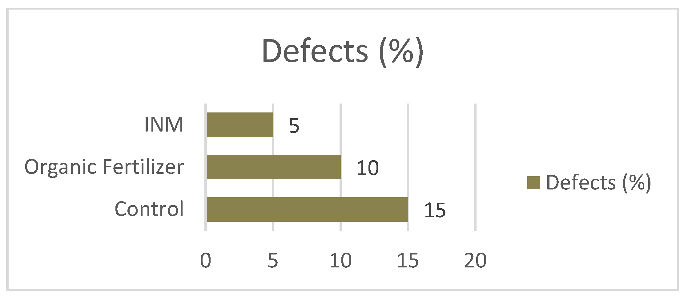 Preprints 138498 g007