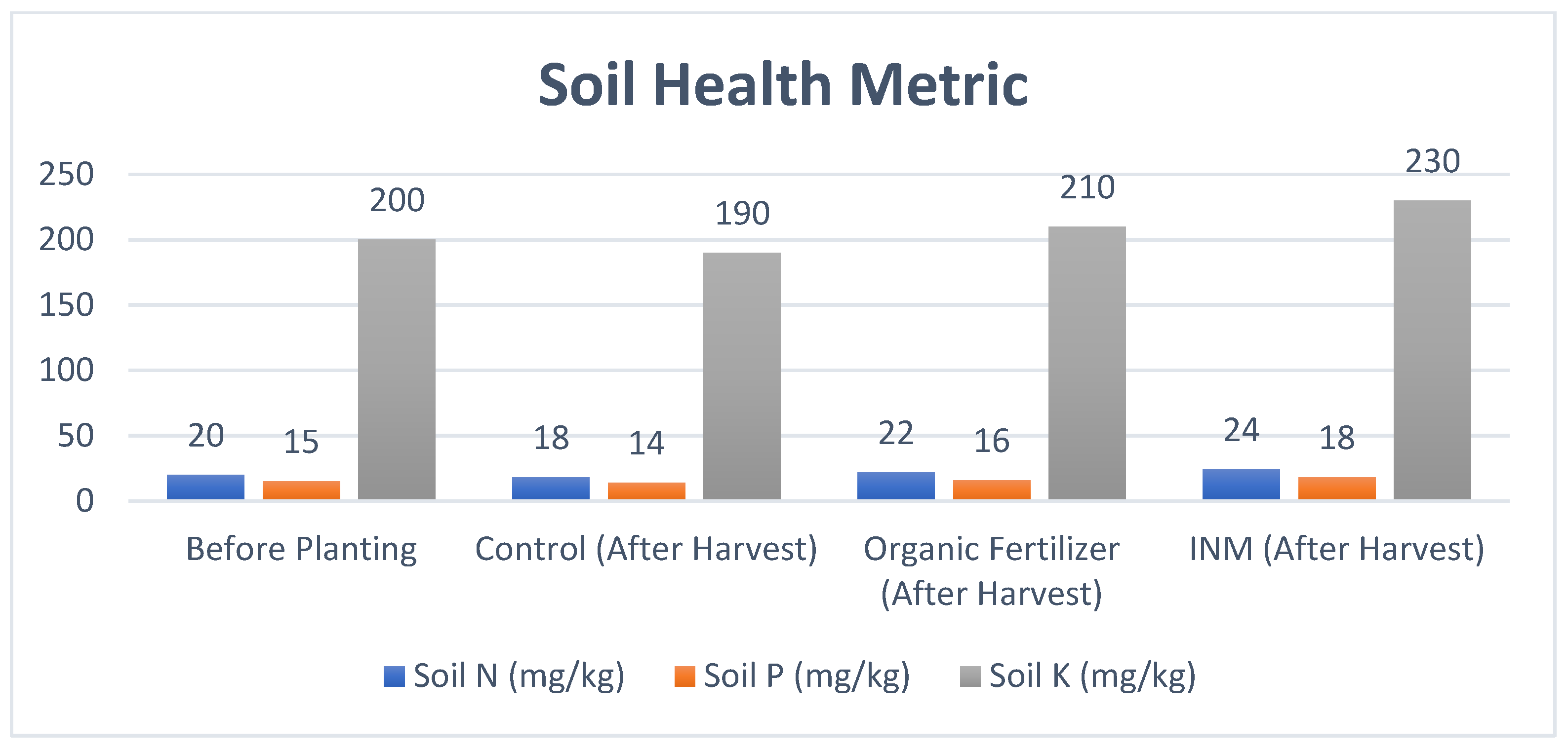Preprints 138498 g008