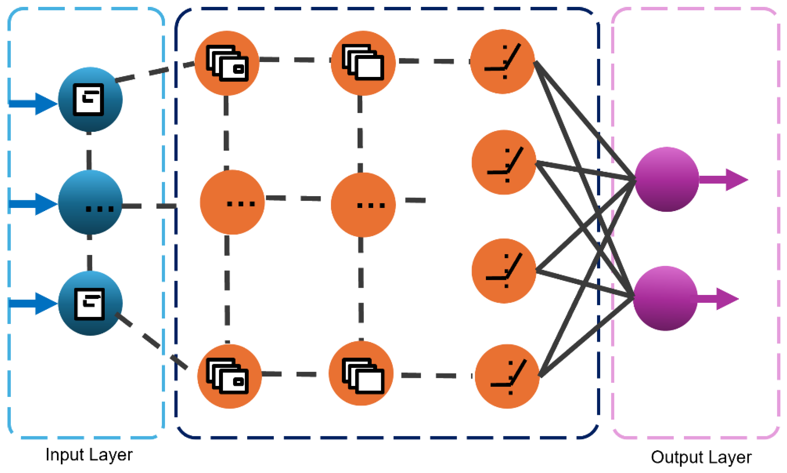 Preprints 138443 g002