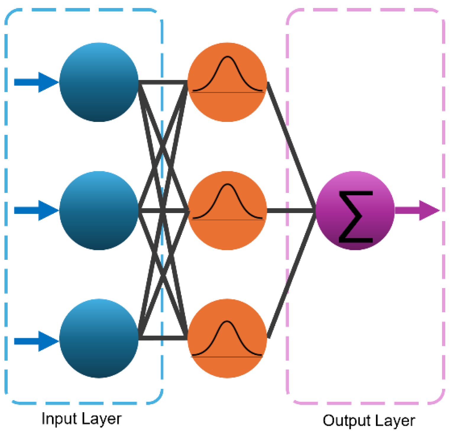 Preprints 138443 g003