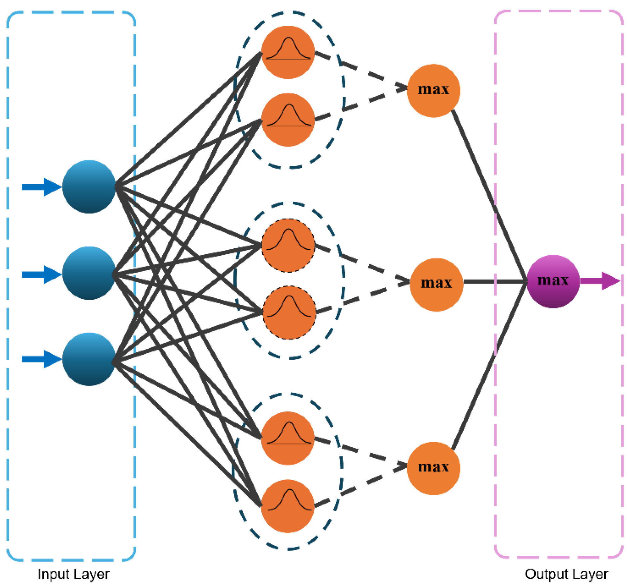 Preprints 138443 g005