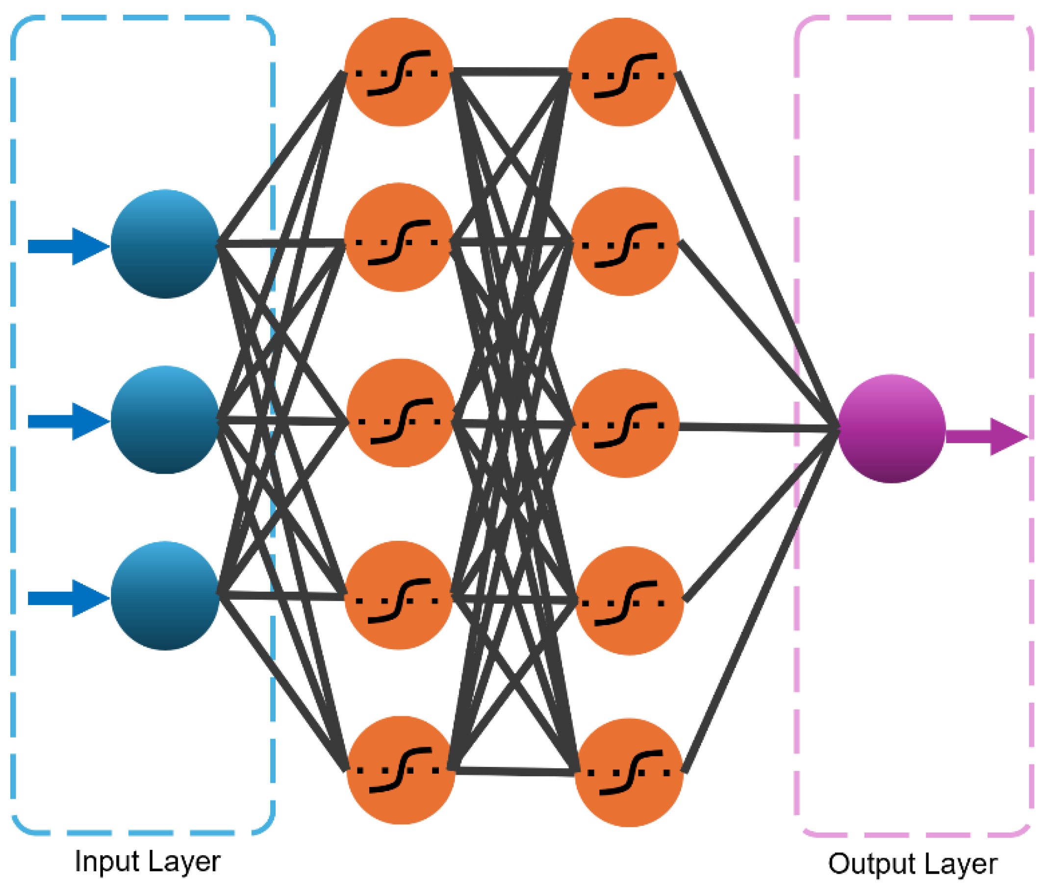Preprints 138443 g006