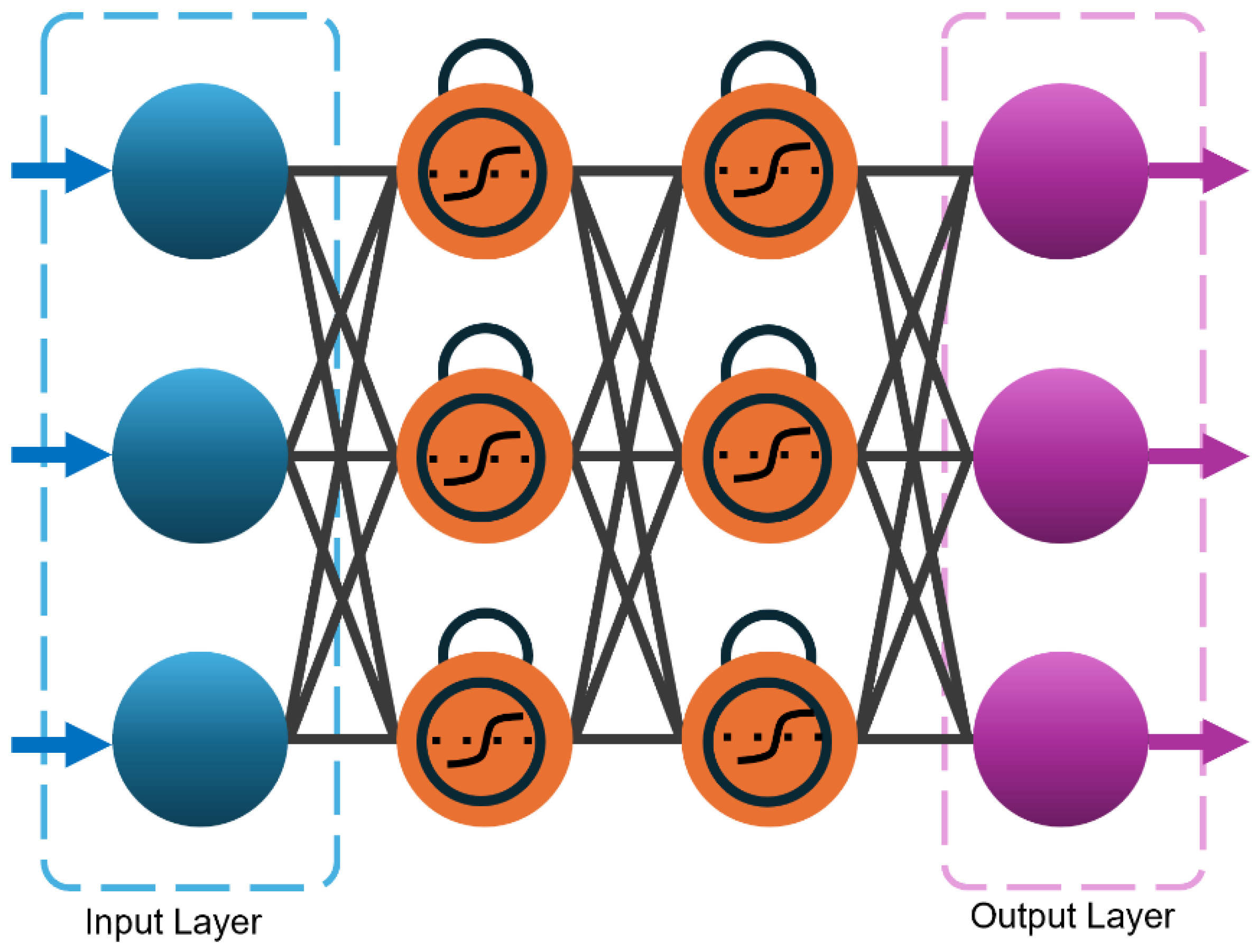 Preprints 138443 g007