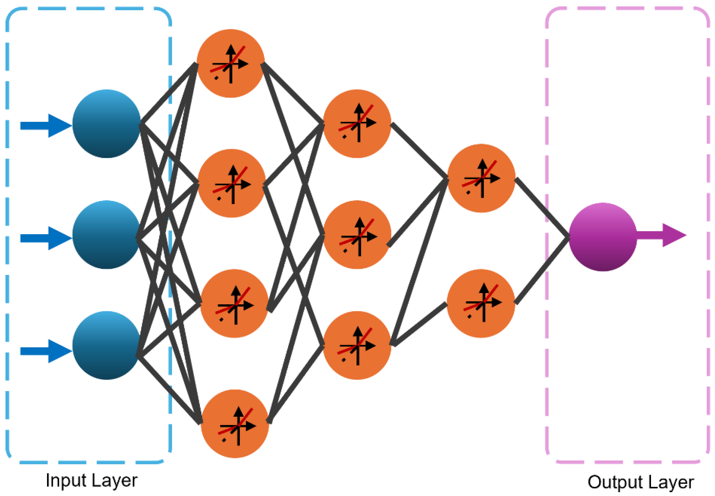 Preprints 138443 g008