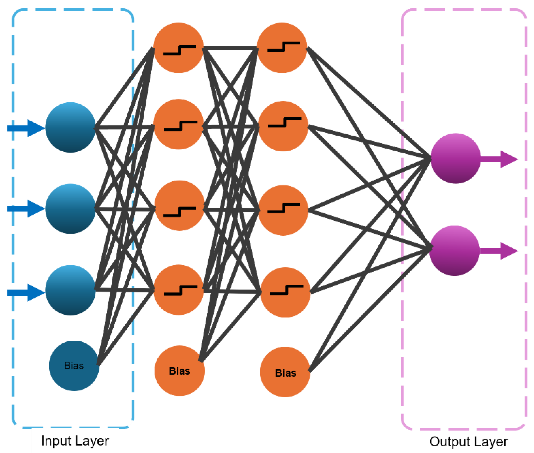 Preprints 138443 g011