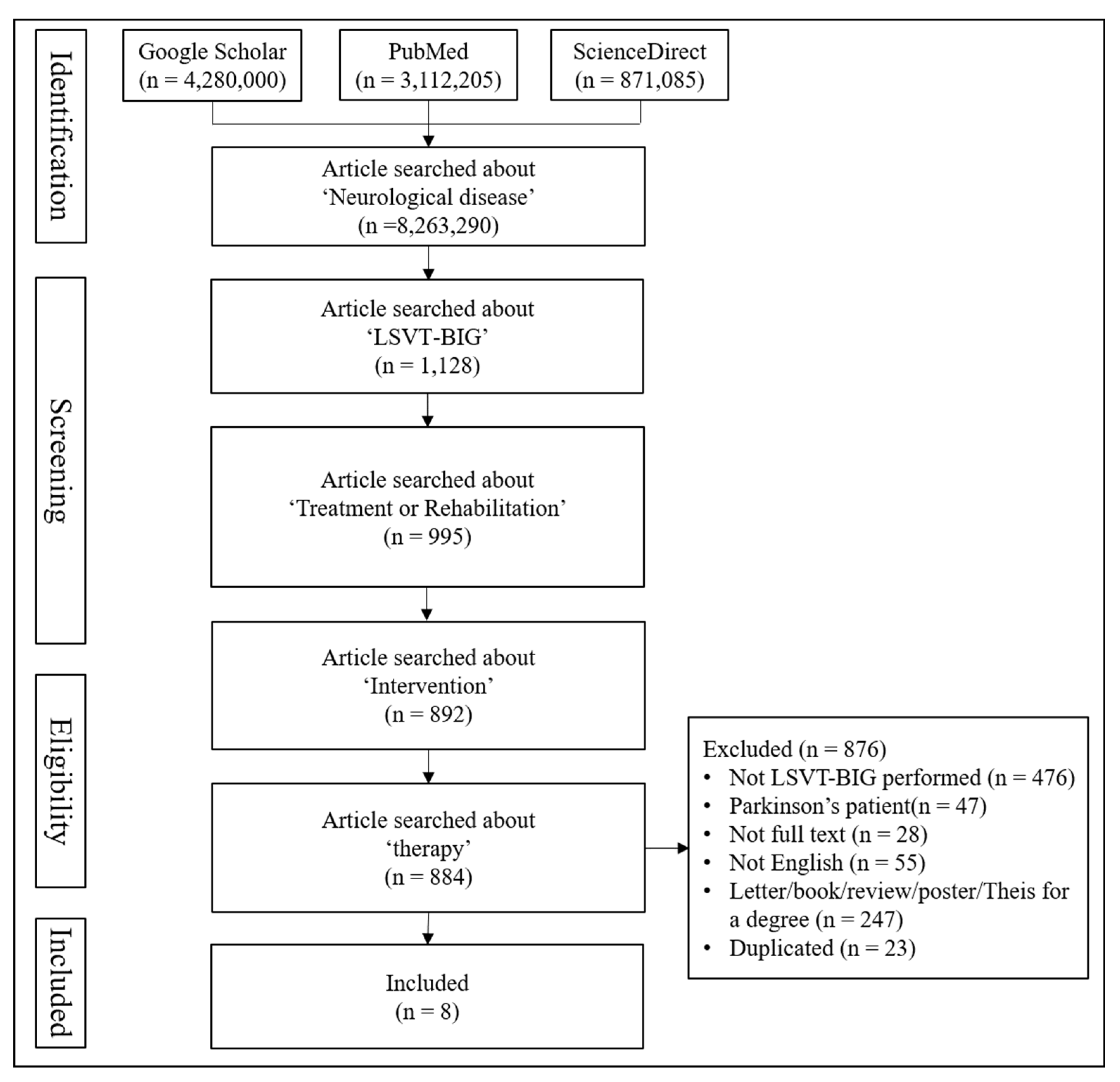 Preprints 150382 g001