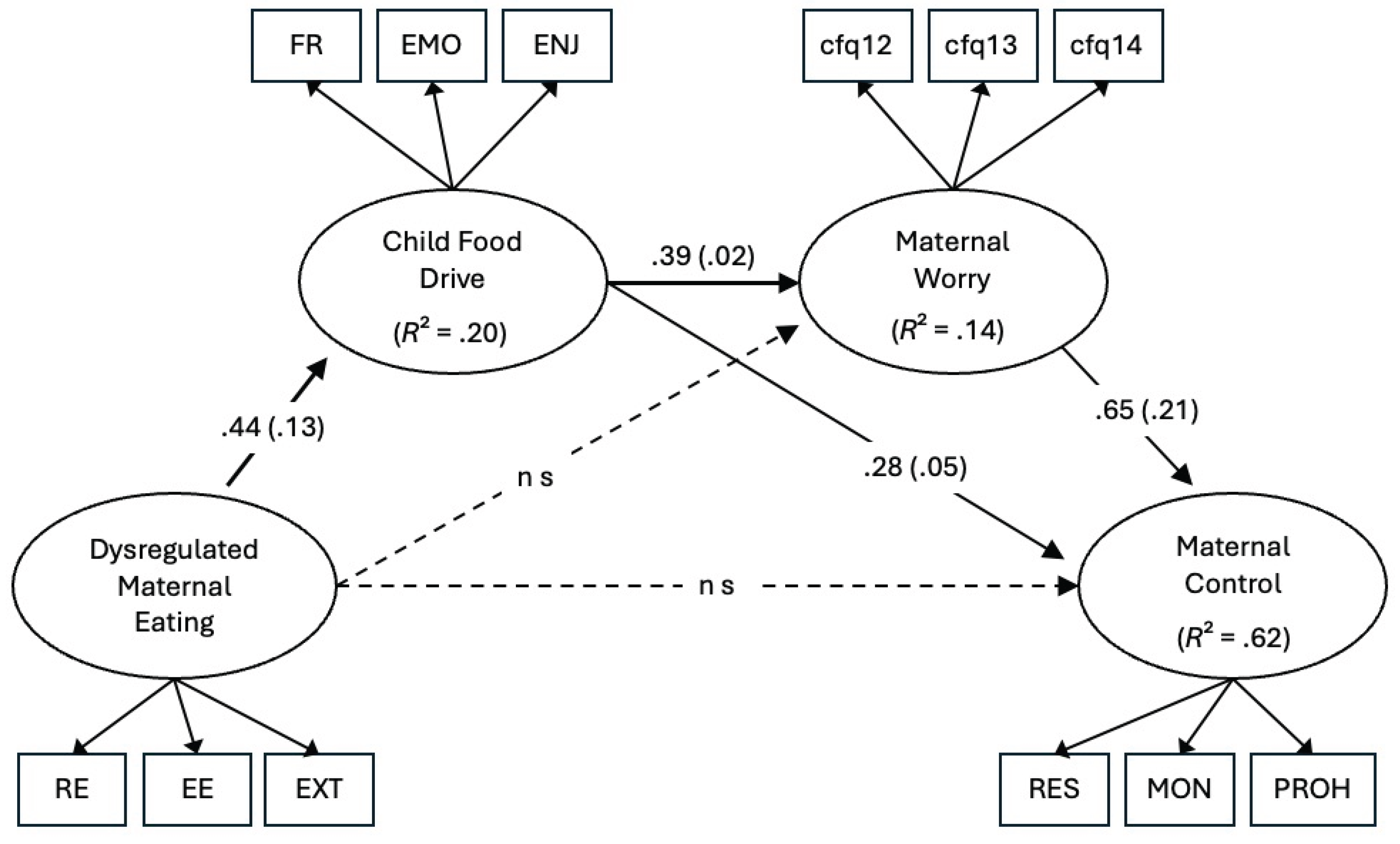Preprints 188985 g001