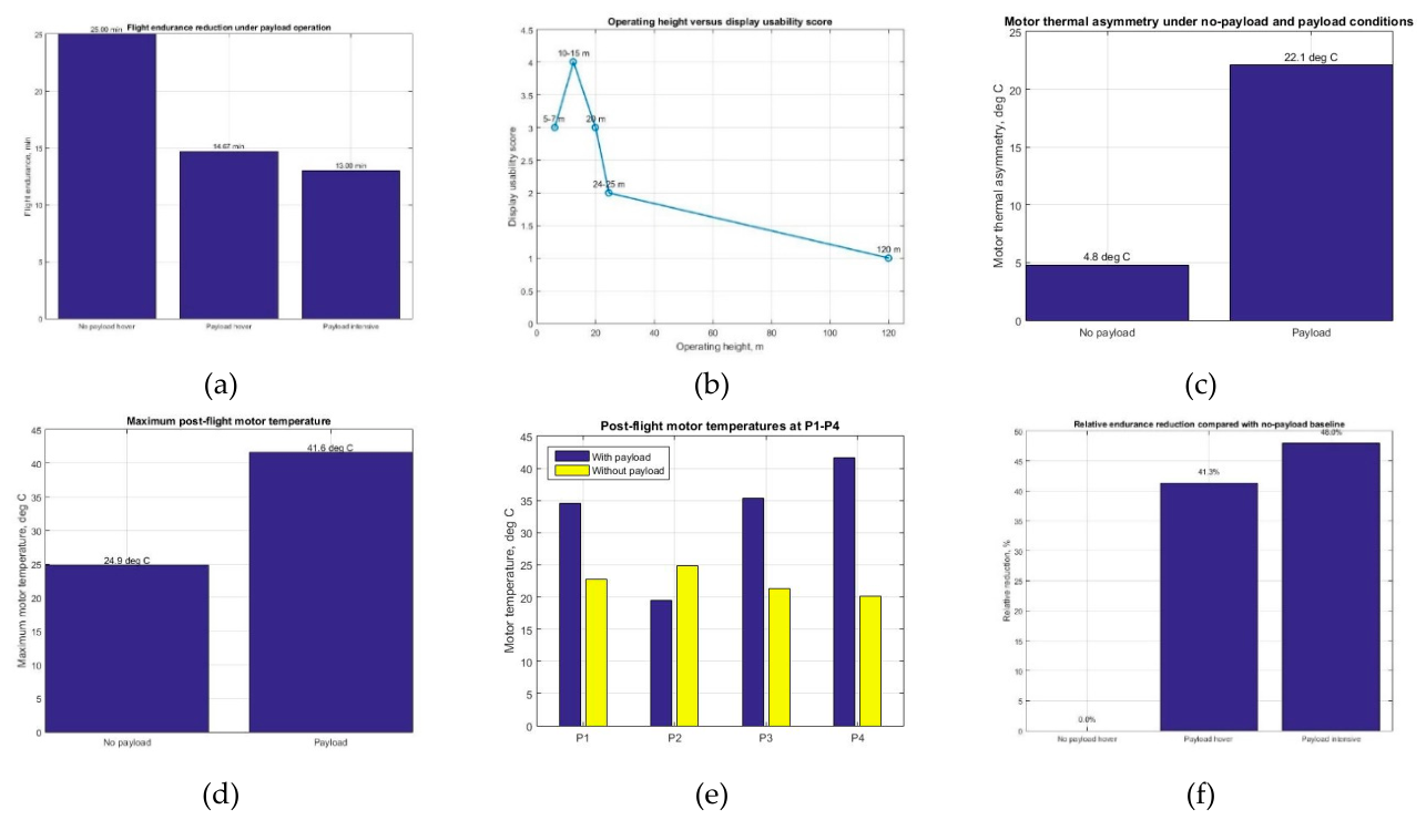 Preprints 217511 g008