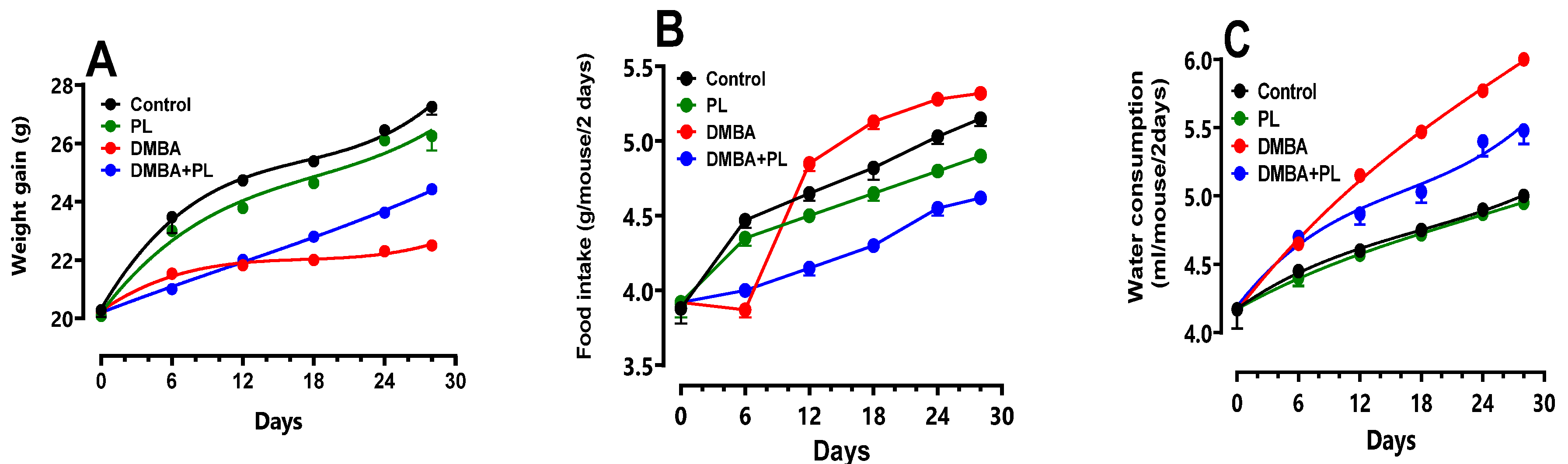 Preprints 118579 g001a