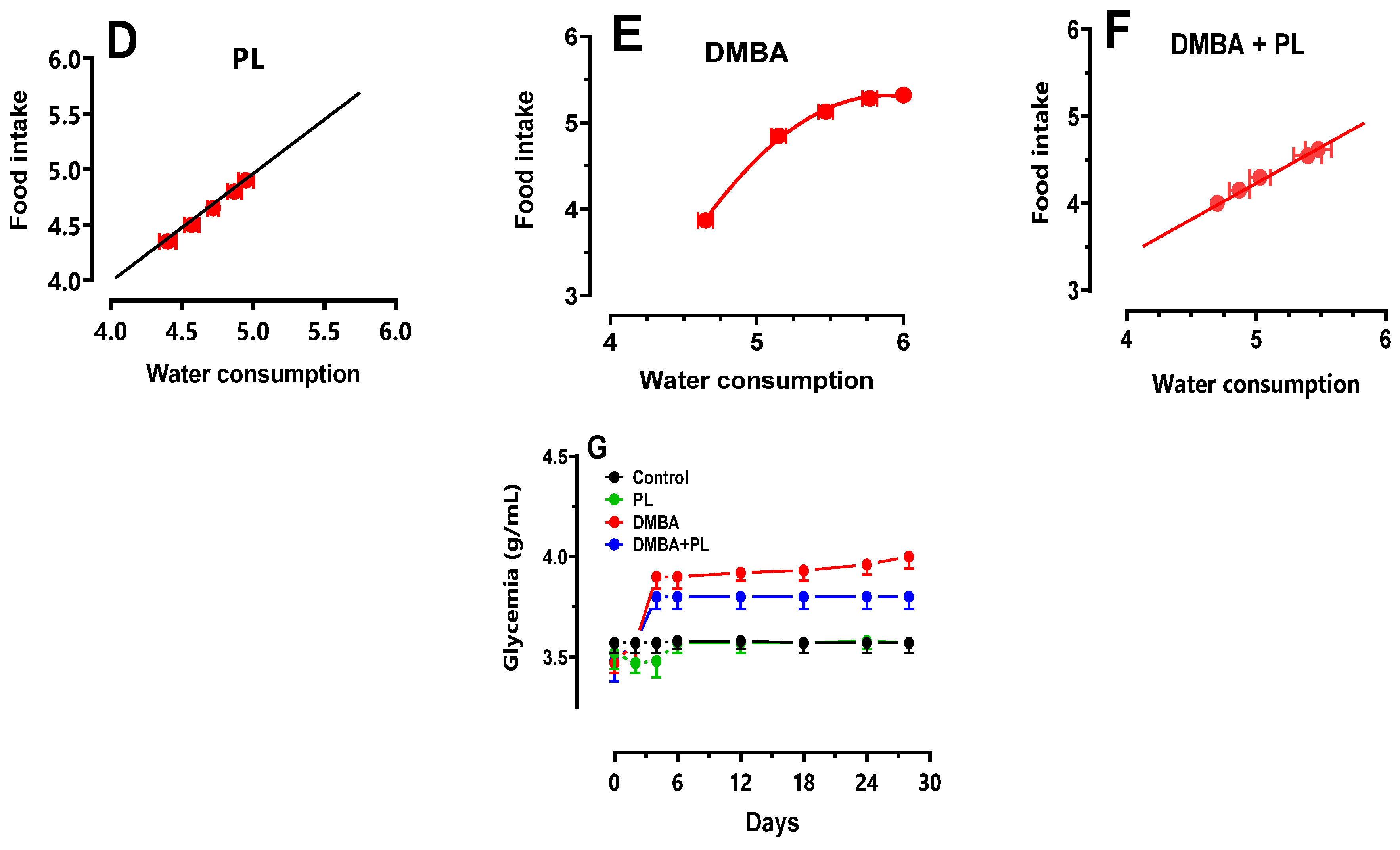 Preprints 118579 g001b