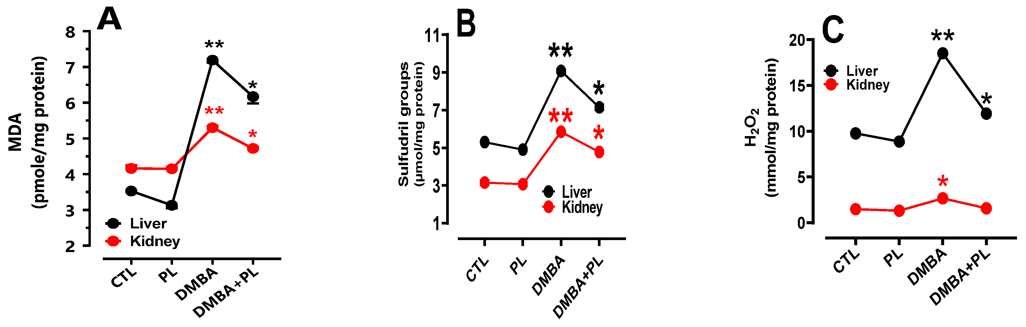 Preprints 118579 g002a