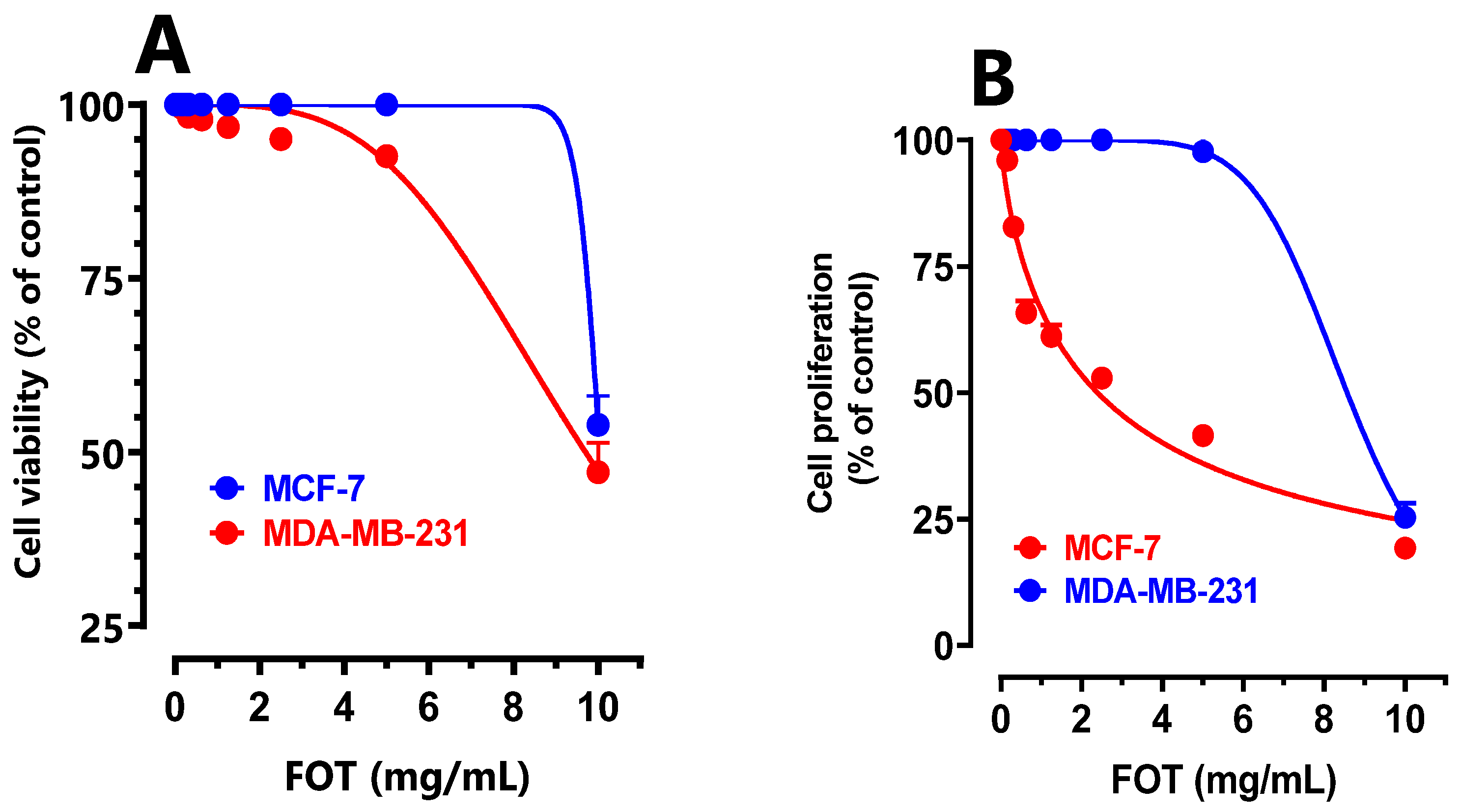 Preprints 118579 g005