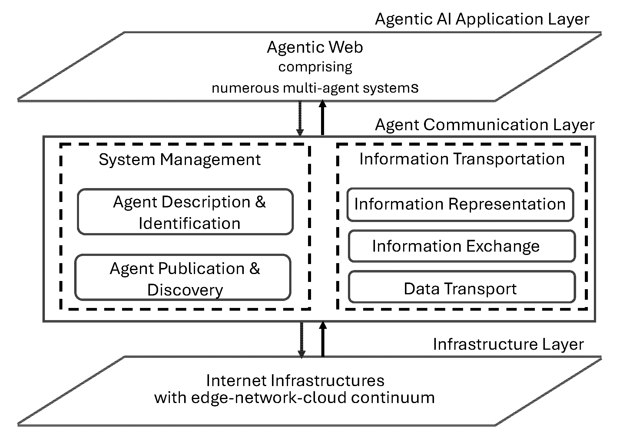 Preprints 197067 g001