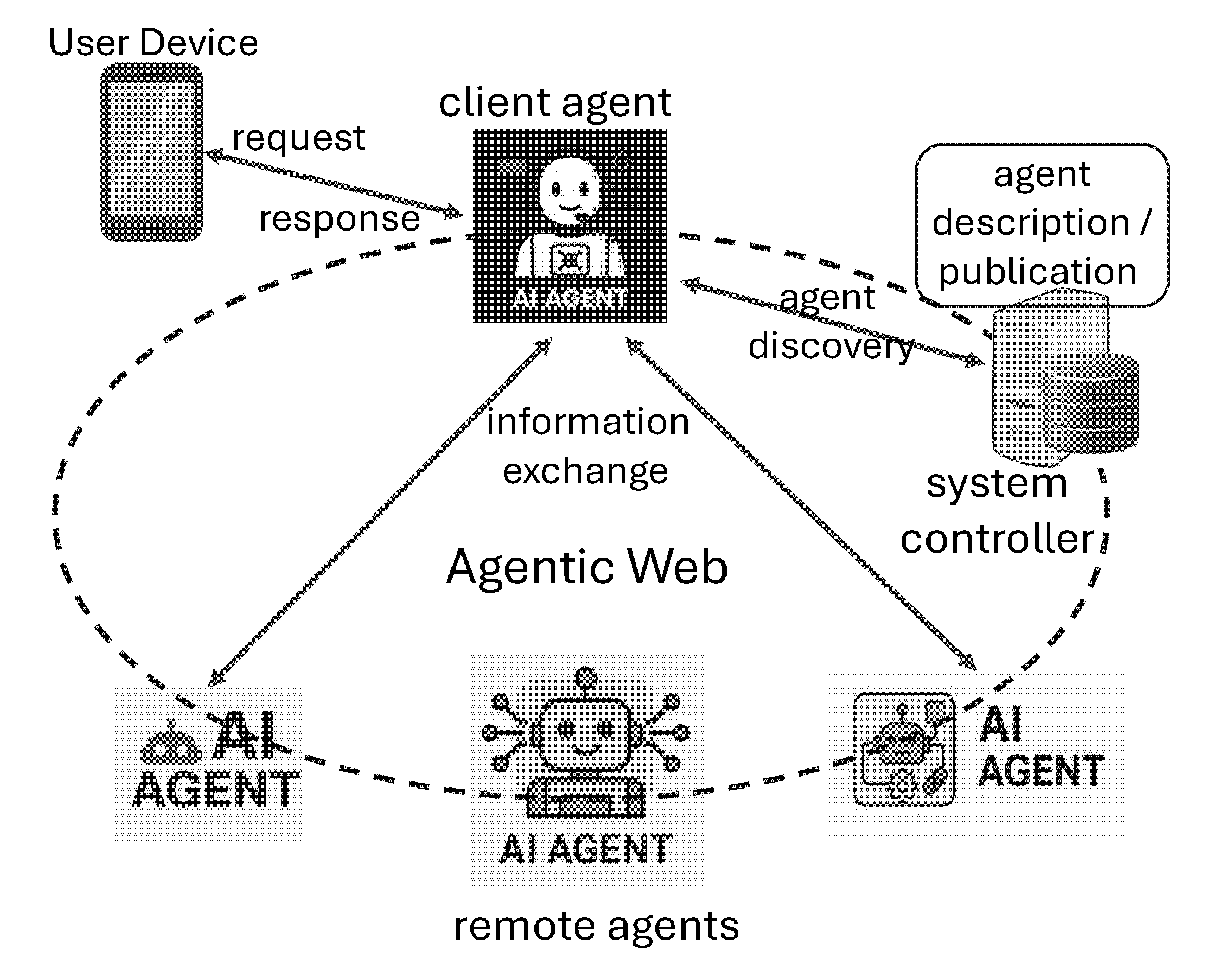 Preprints 197067 g002