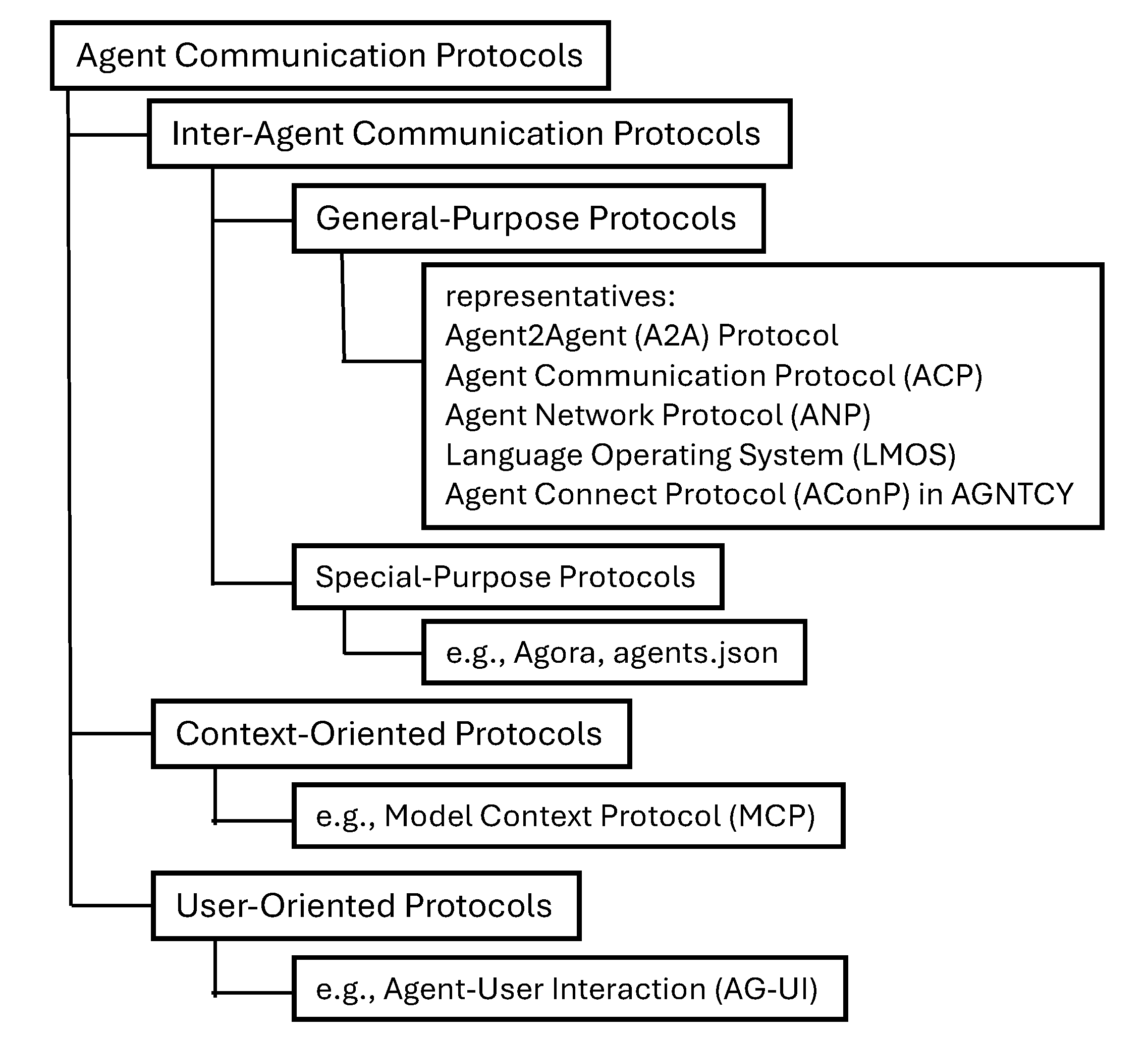 Preprints 197067 g003