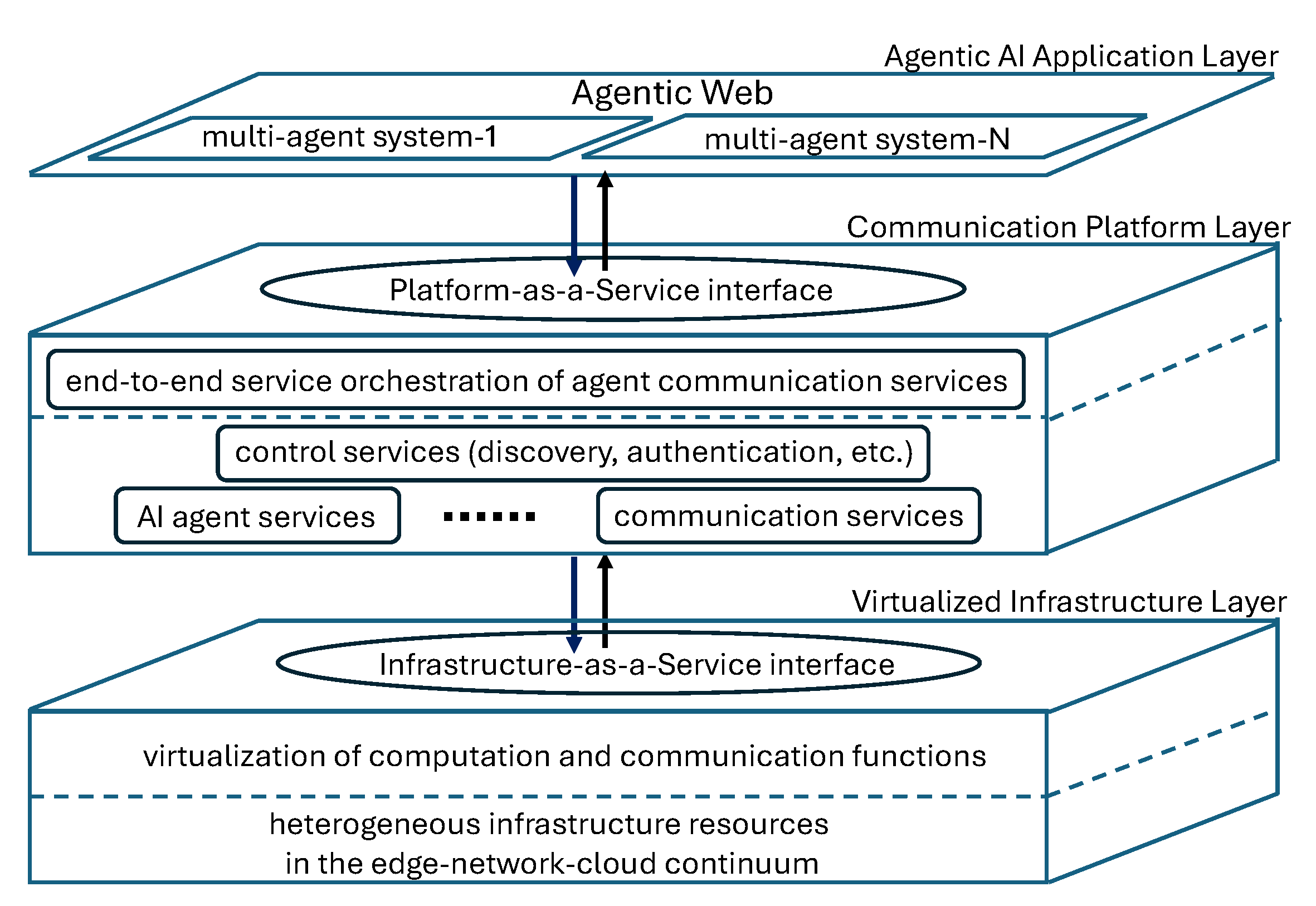 Preprints 197067 g004
