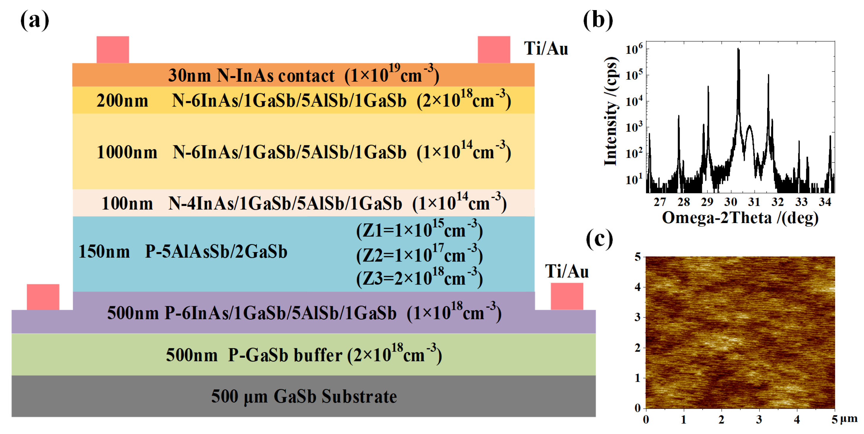 Preprints 151227 g001