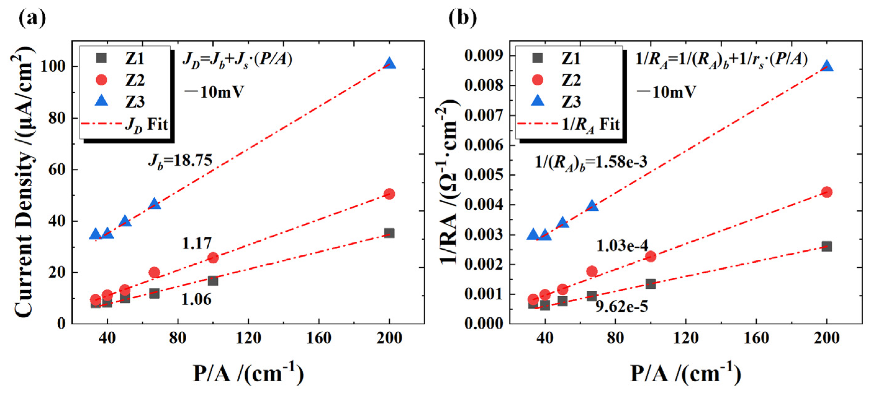 Preprints 151227 g002