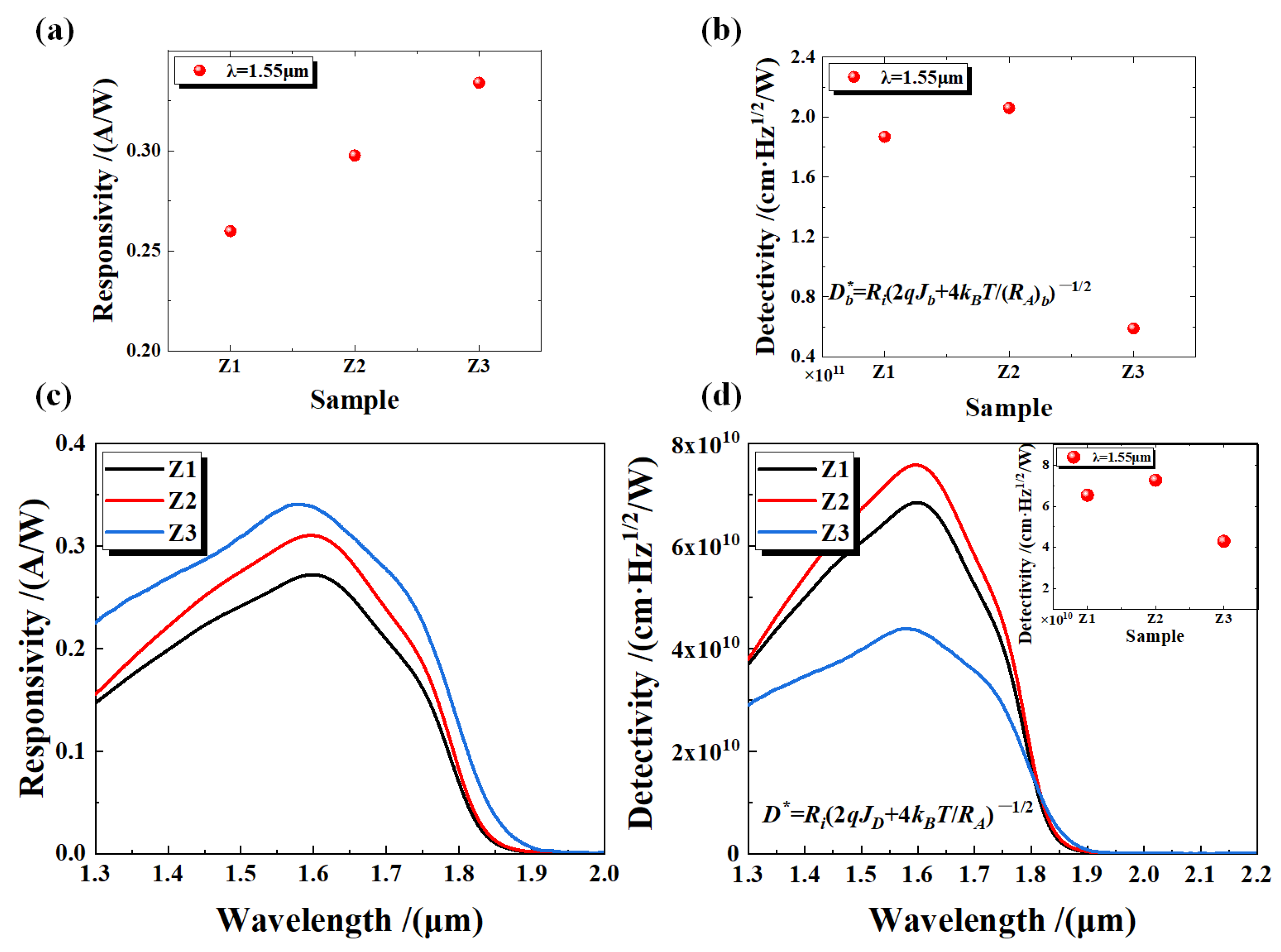 Preprints 151227 g003