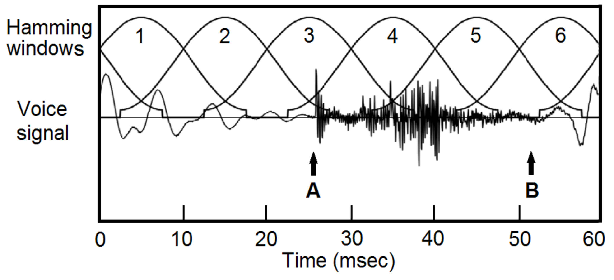 Preprints 190470 g001