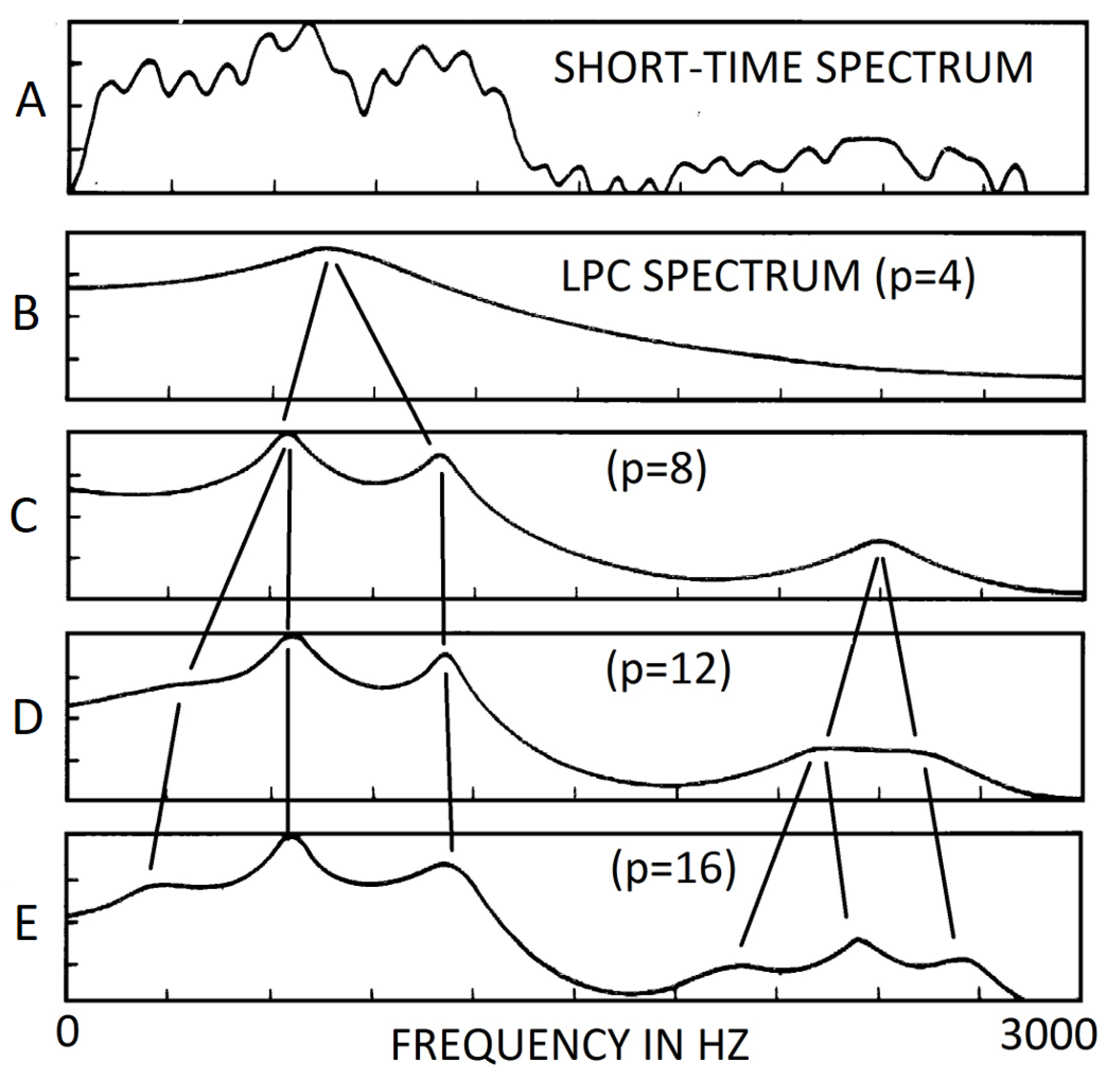 Preprints 190470 g002