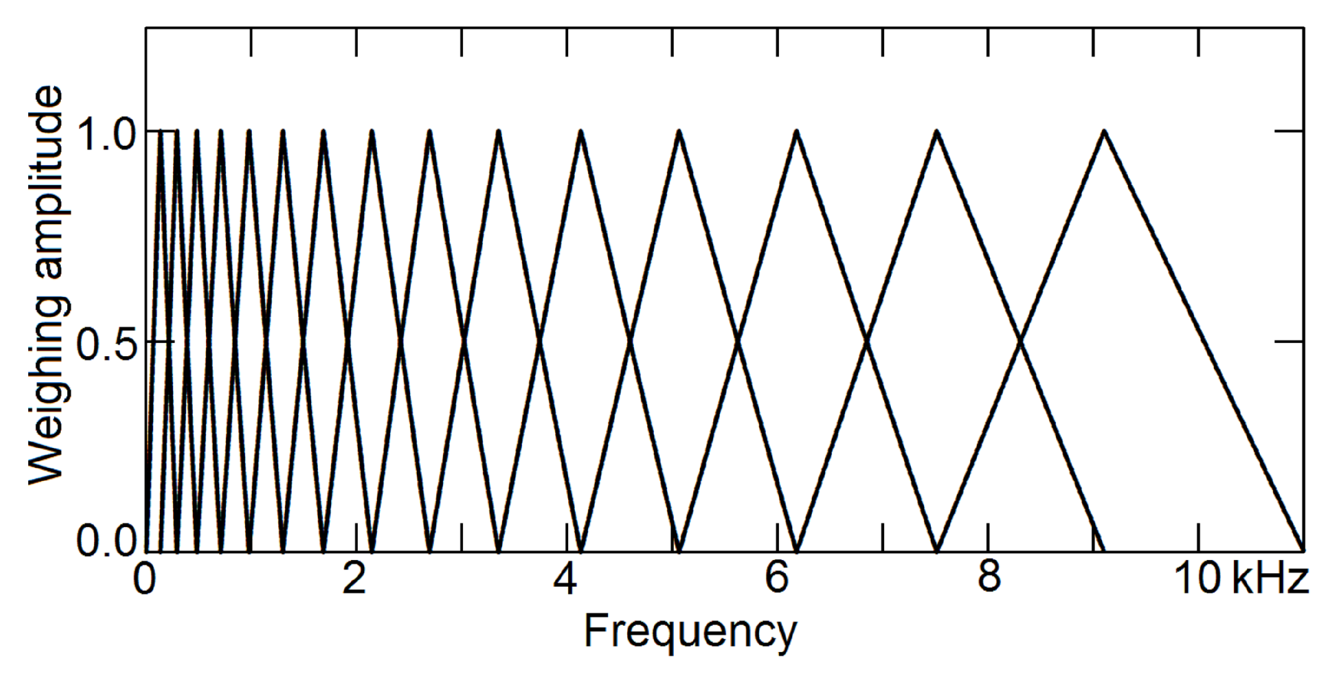Preprints 190470 g003