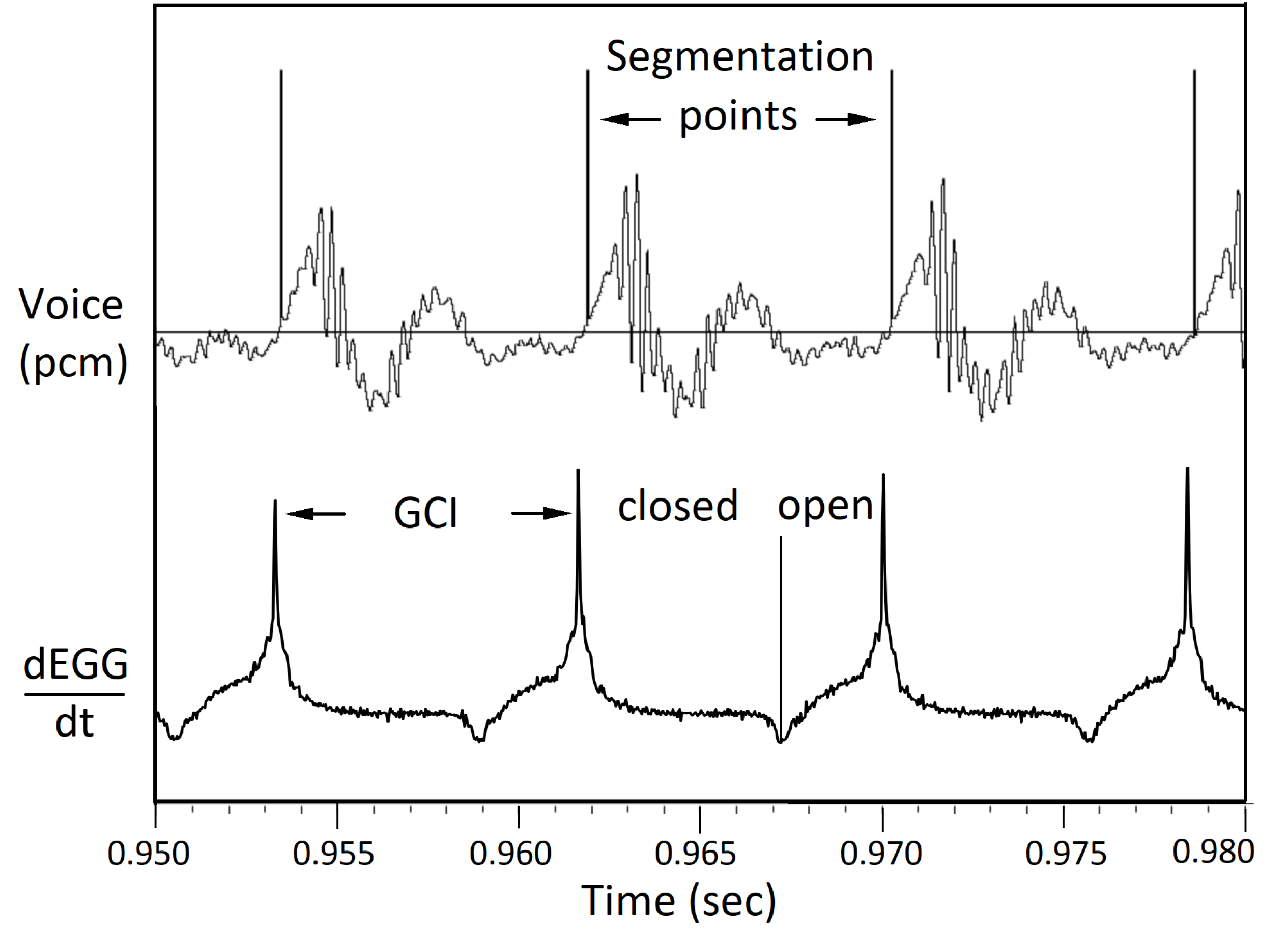 Preprints 190470 g008