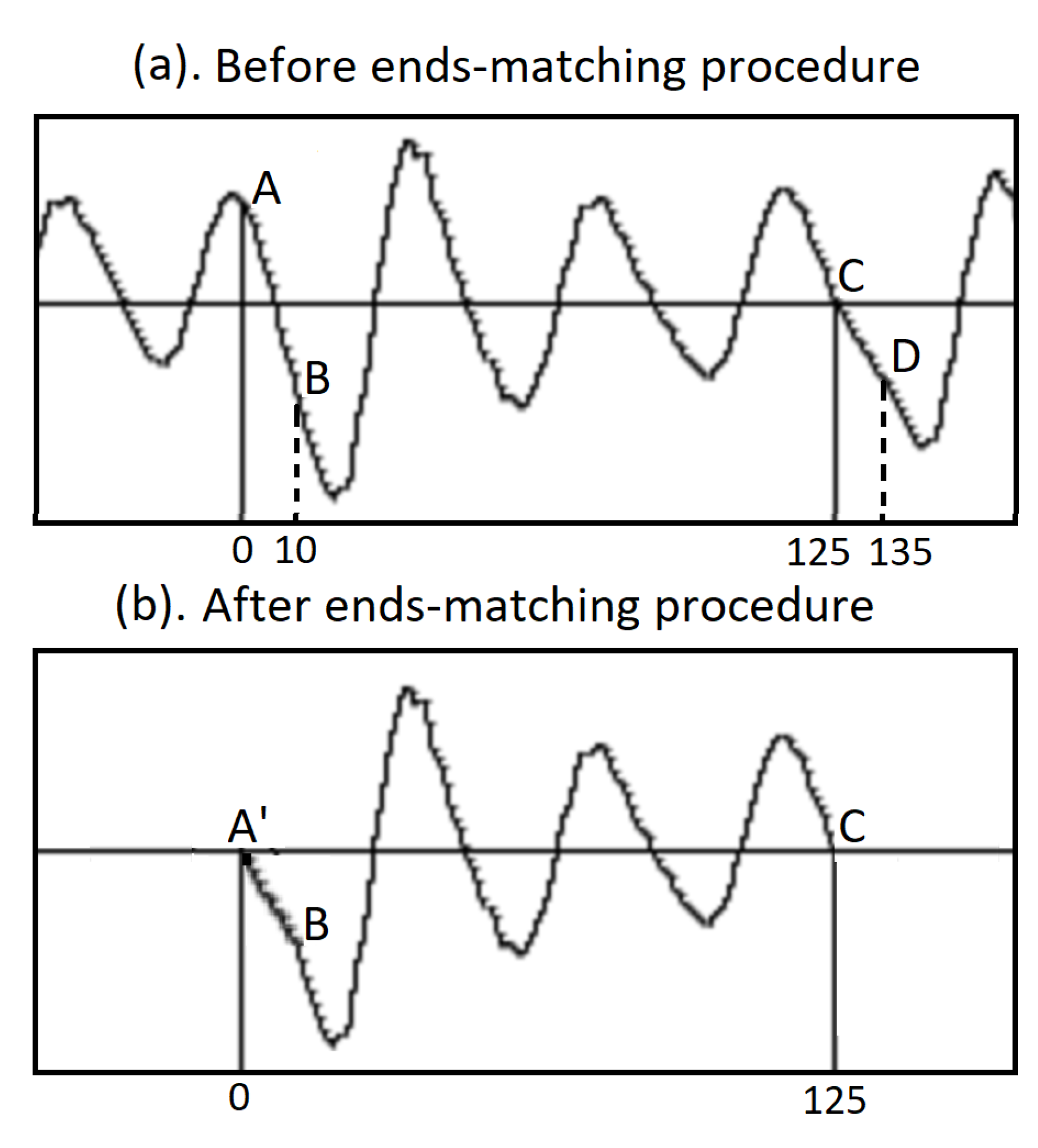 Preprints 190470 g009