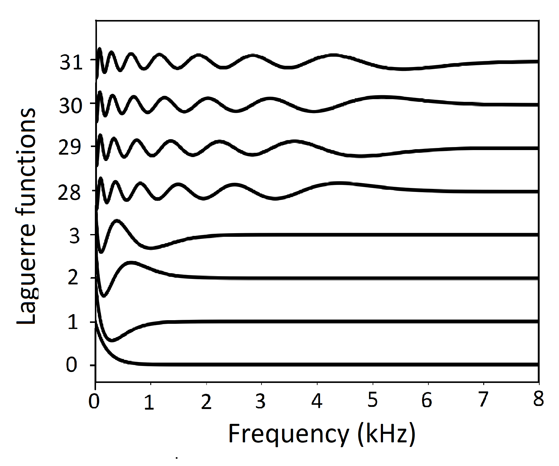 Preprints 190470 g011