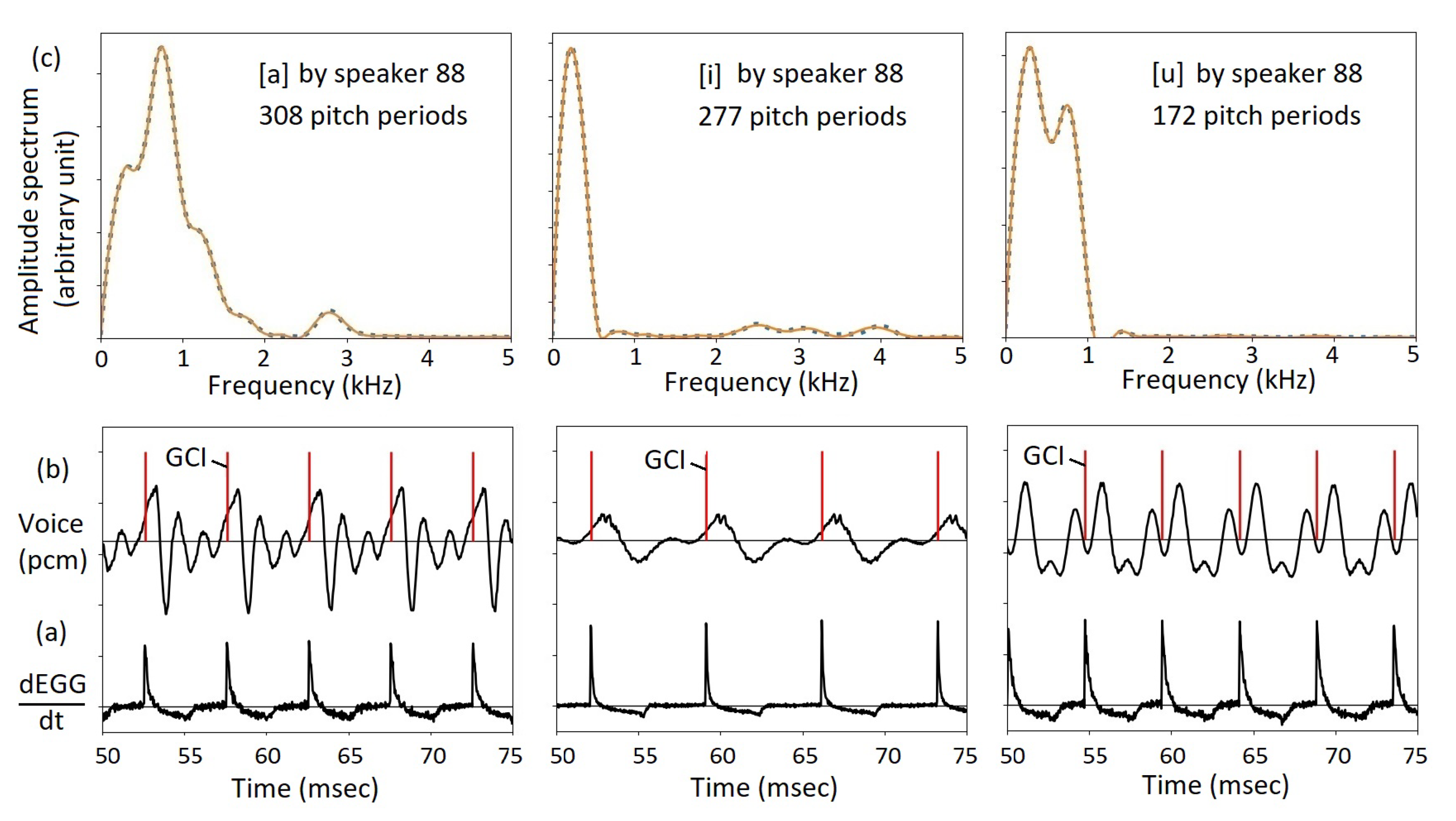 Preprints 190470 g013