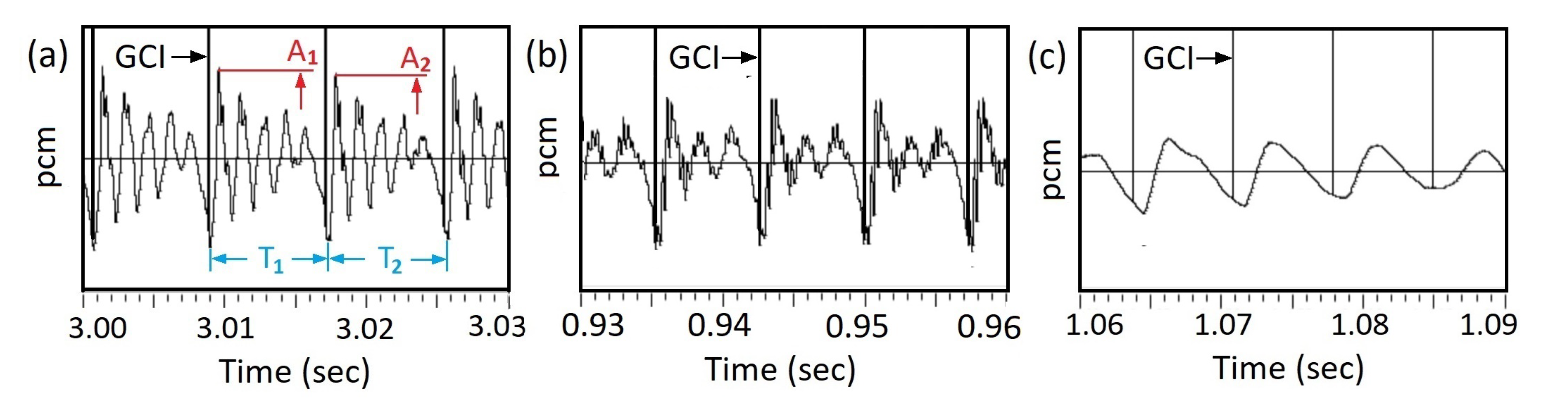 Preprints 190470 g014
