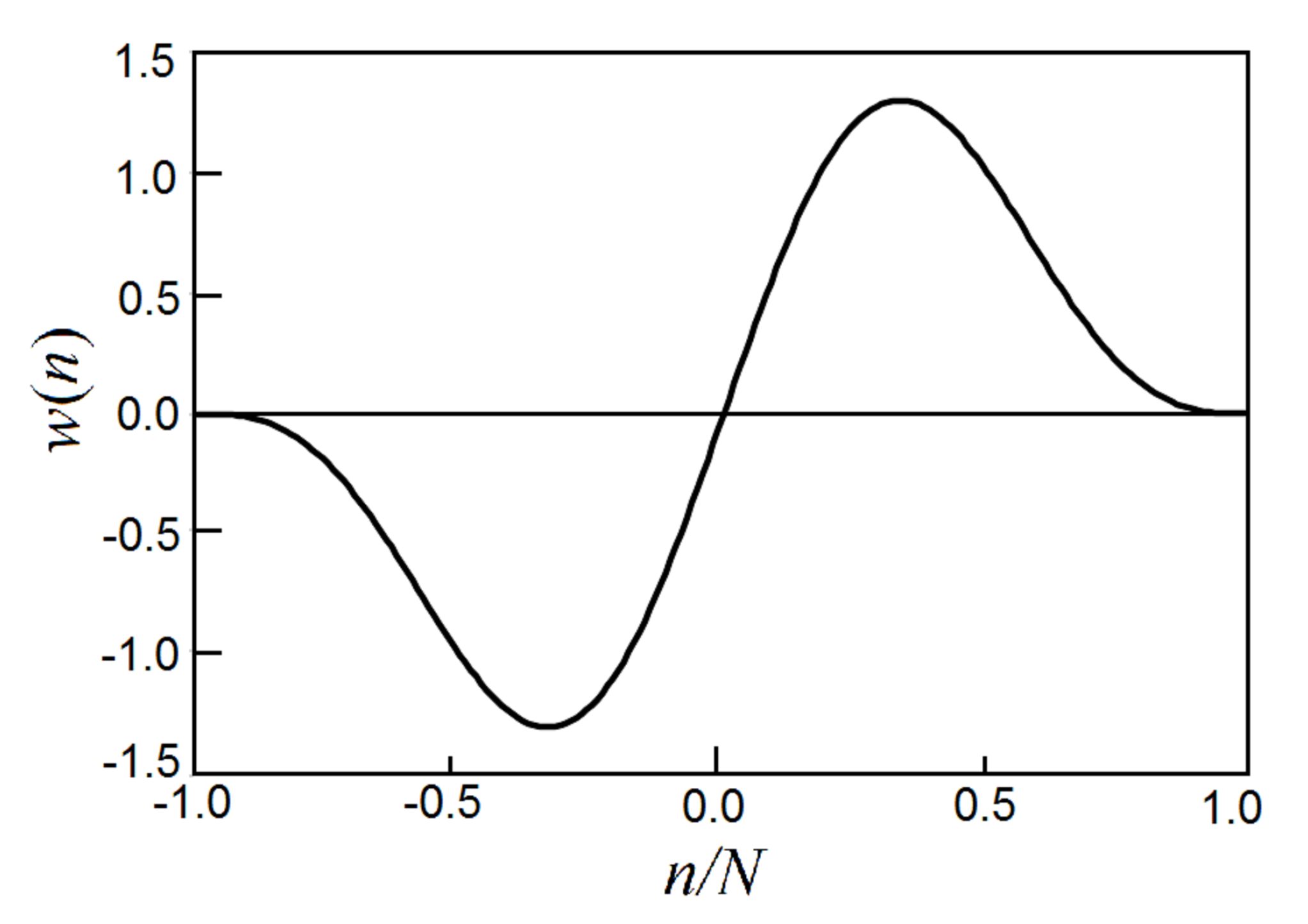Preprints 190470 g015