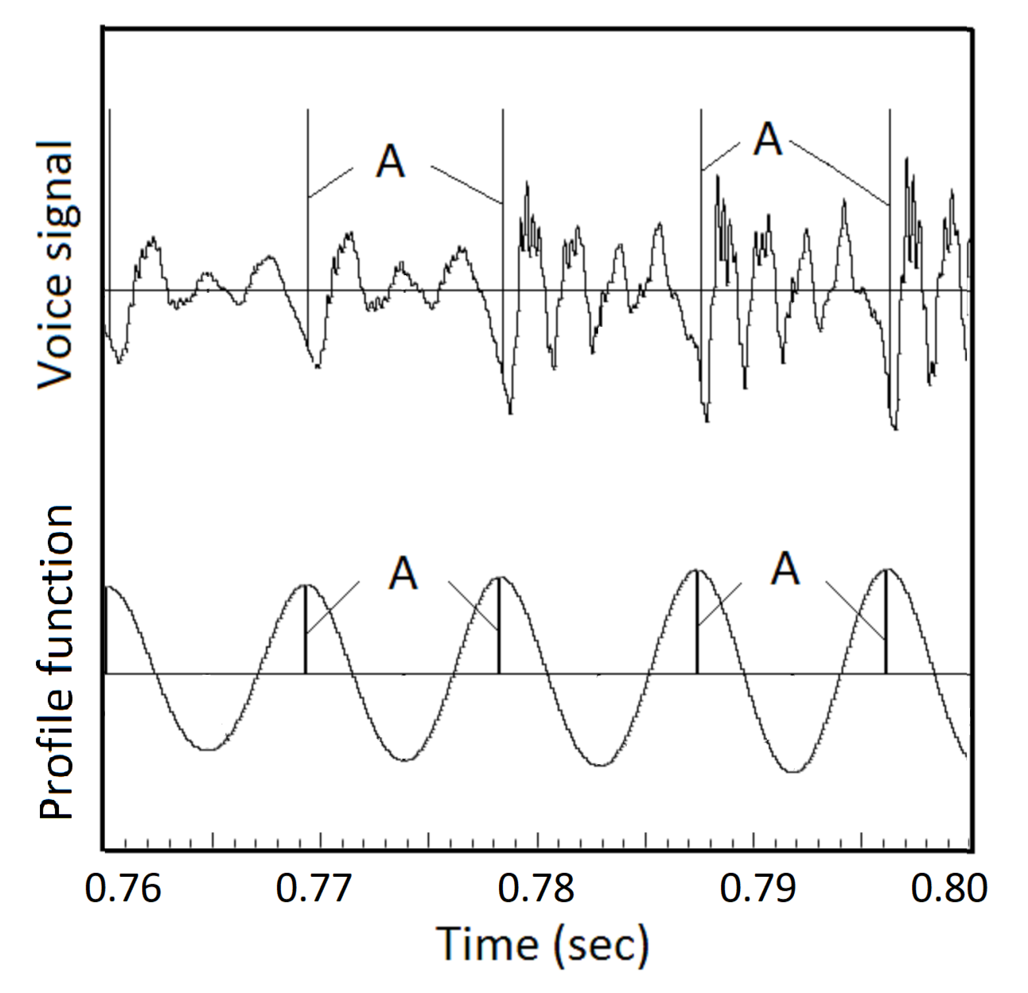 Preprints 190470 g016