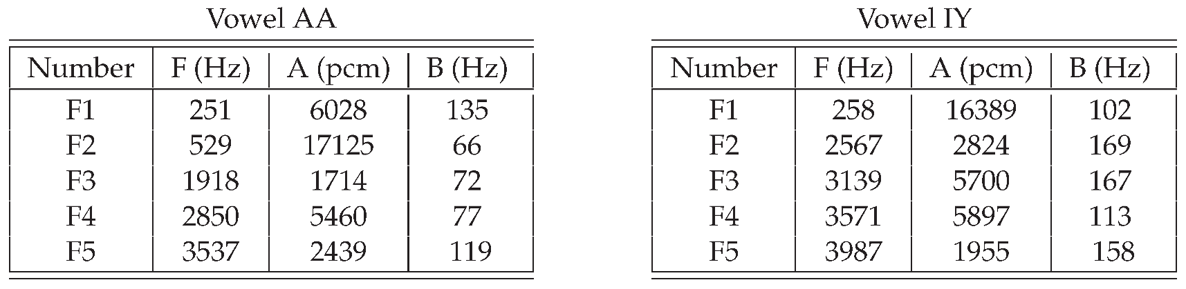 Preprints 190470 i001