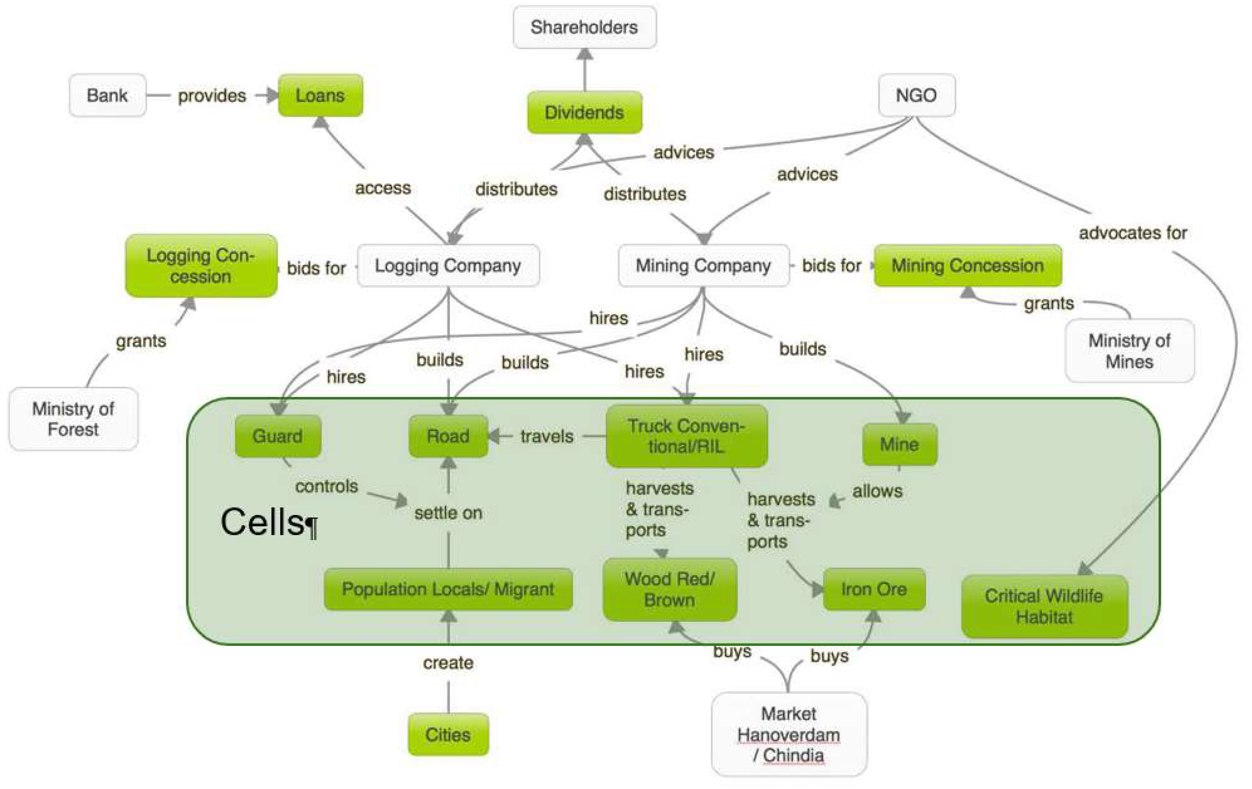 Preprints 74500 g001
