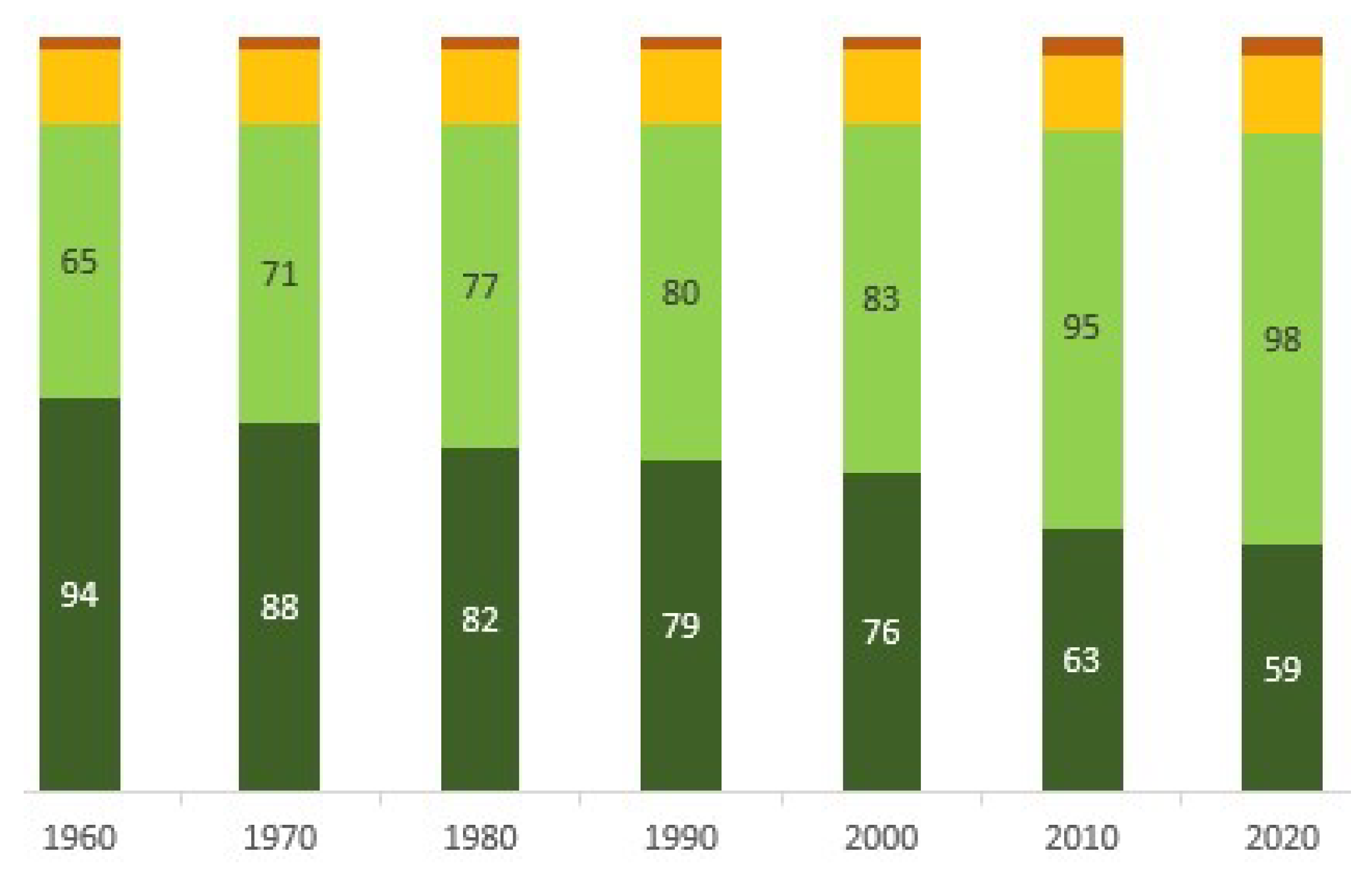 Preprints 74500 g004